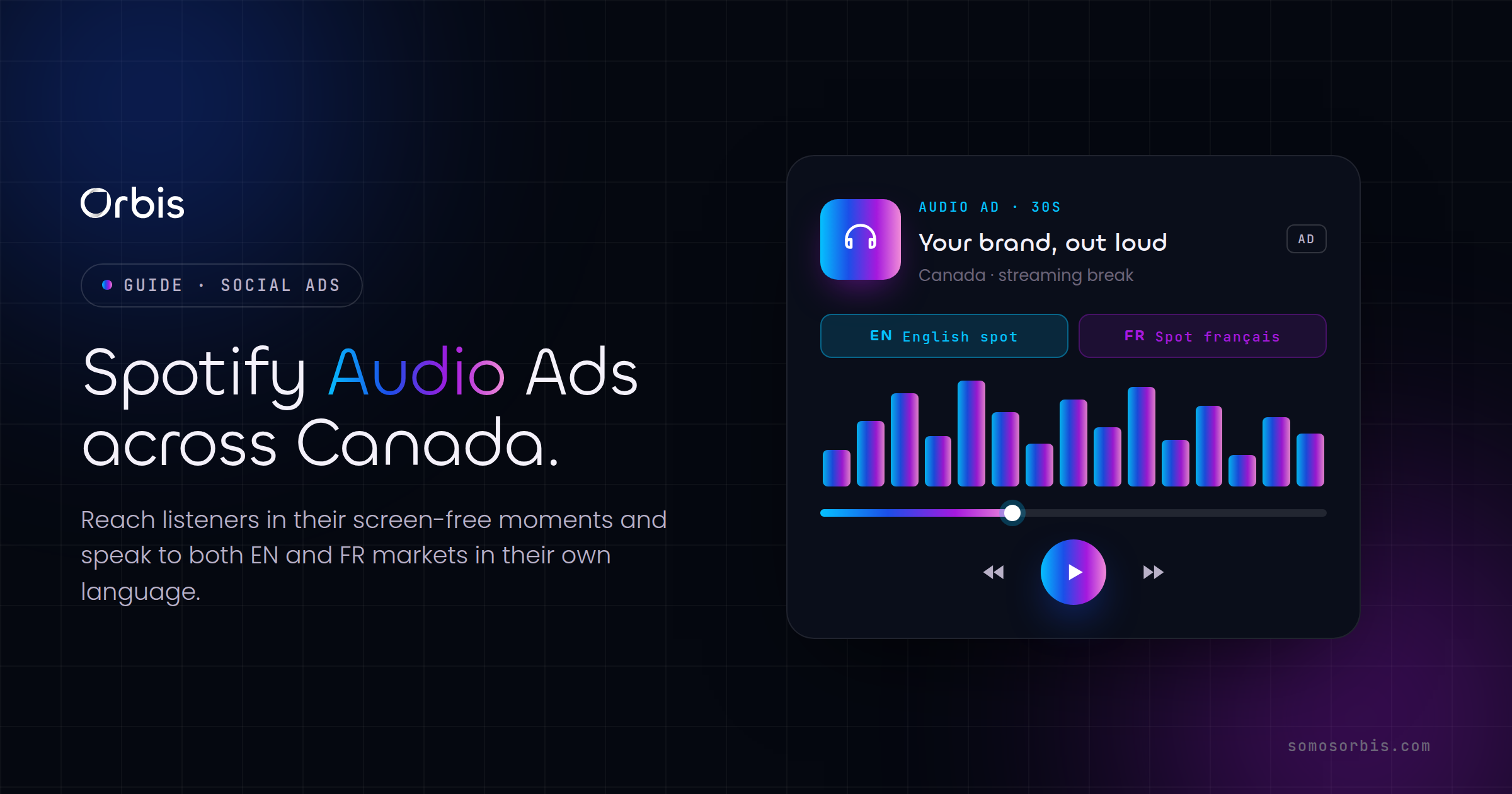 Spotify Ads in Canada: Reaching Listeners with Audio Across EN and FR Markets