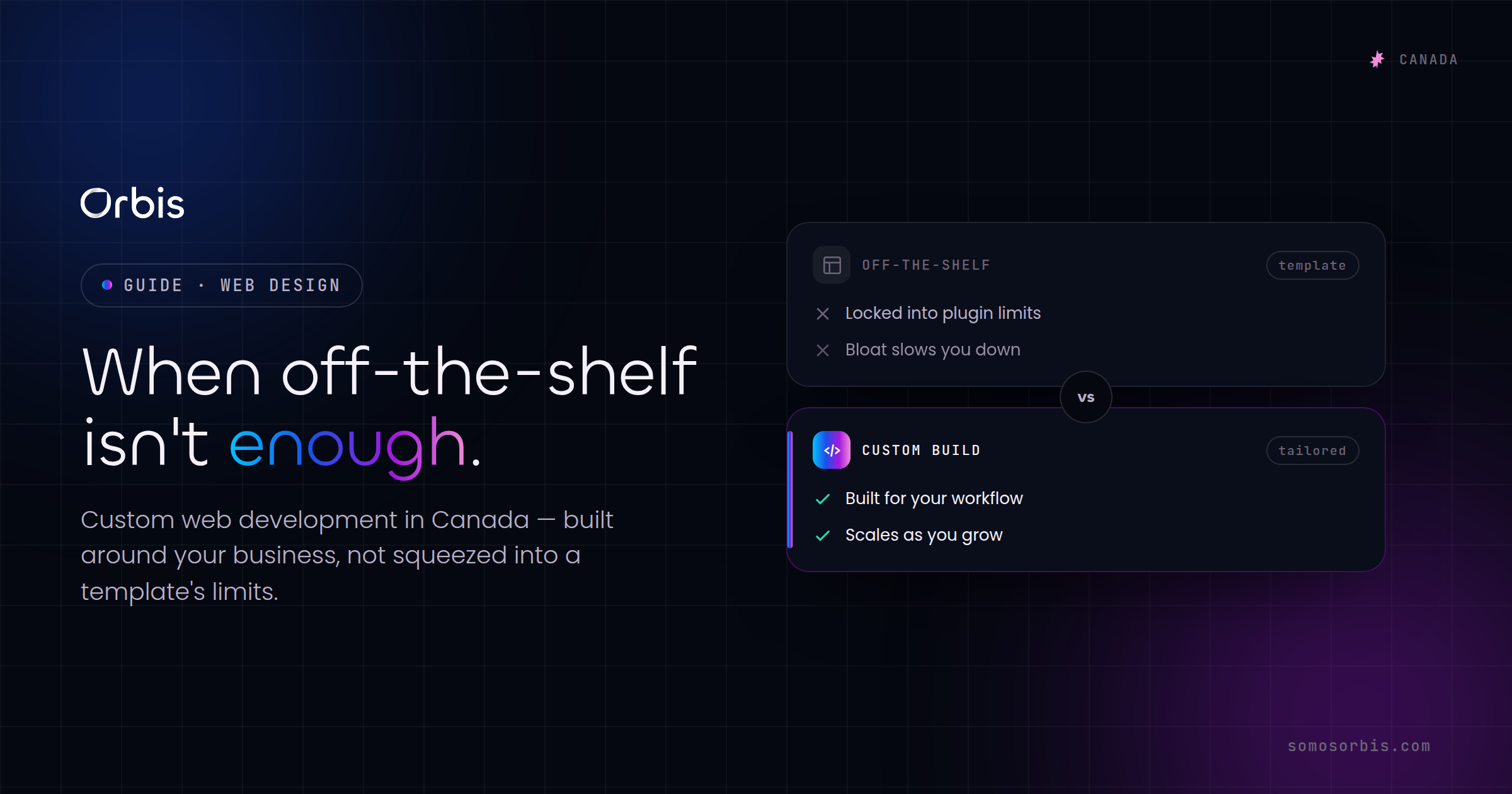 Custom Web Development in Canada: When Off-the-Shelf Isn't Enough
