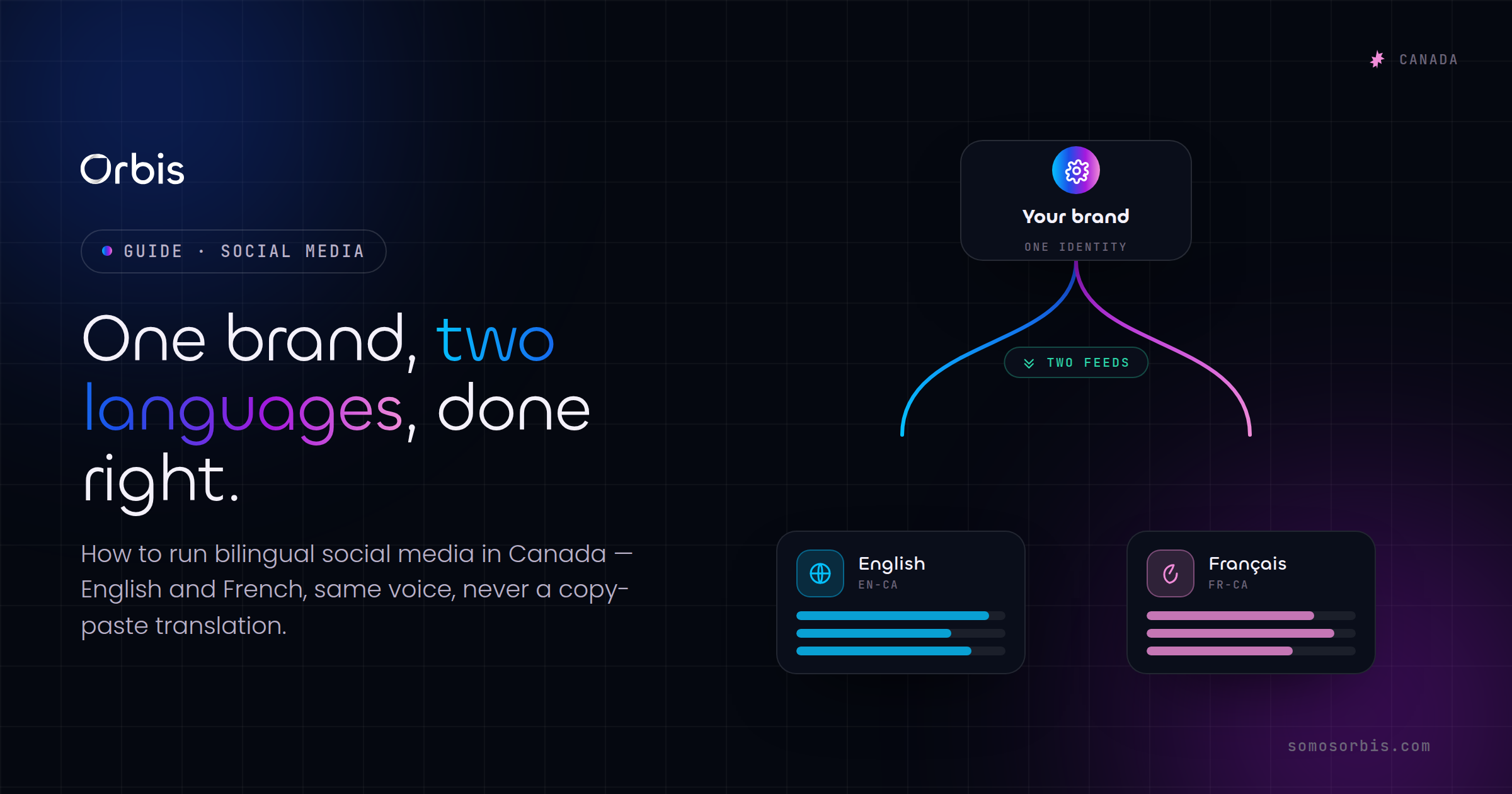 Bilingual Social Media in Canada: One Brand, Two Languages, Done Right