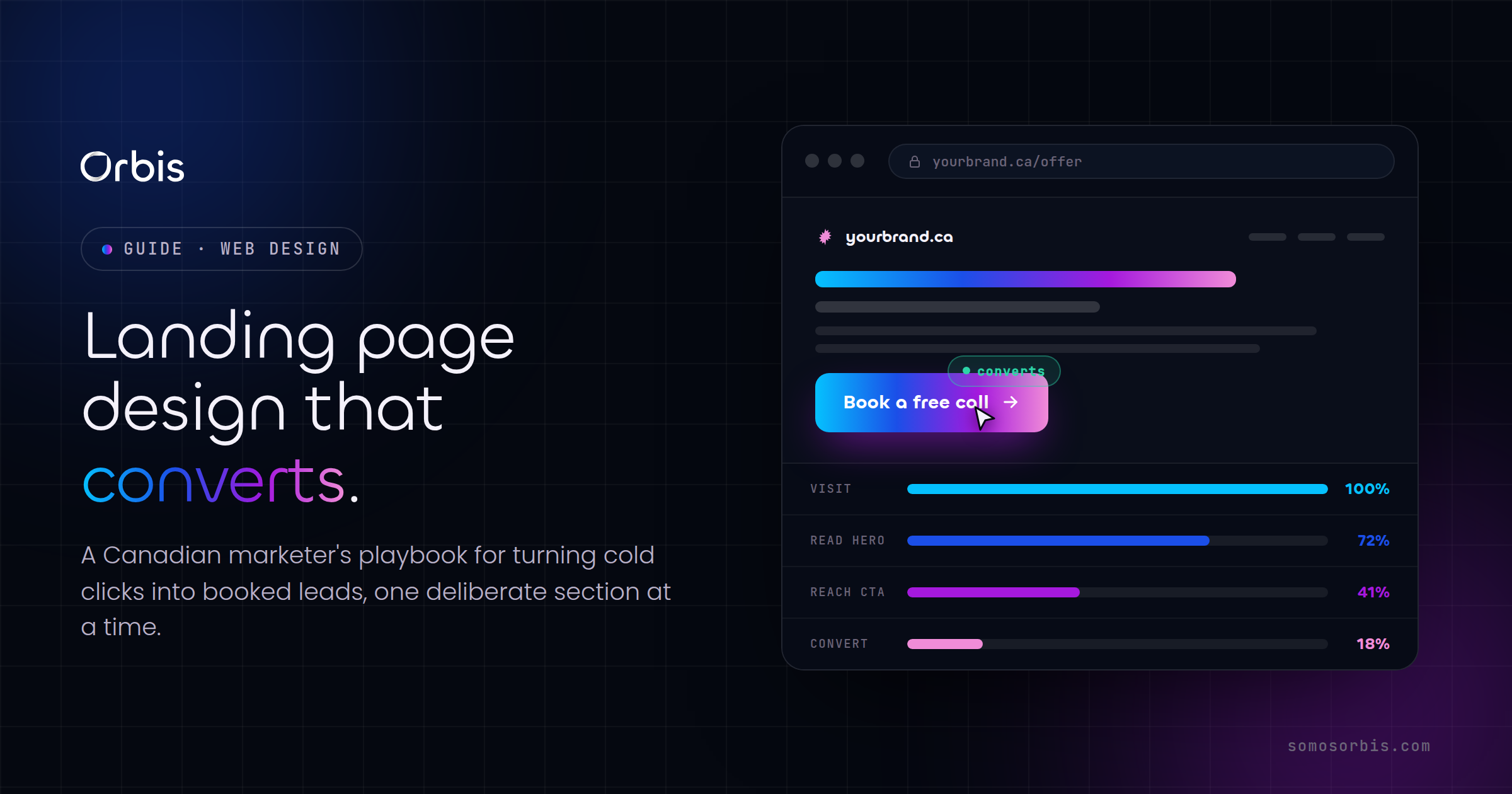 Landing Page Design That Converts: A Canadian Marketer's Playbook