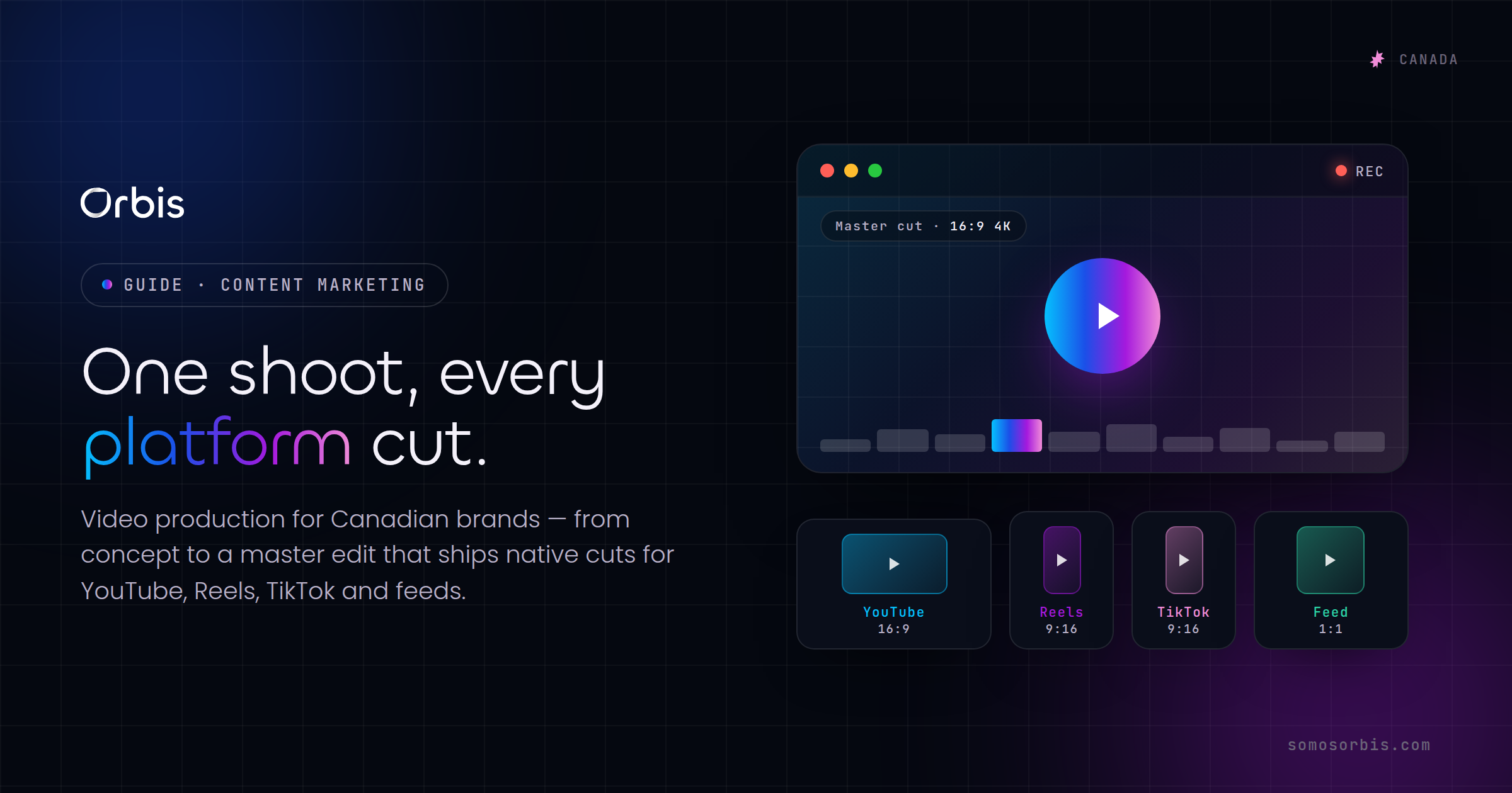 Video Production for Canadian Brands: From Concept to Multi-Platform Cut