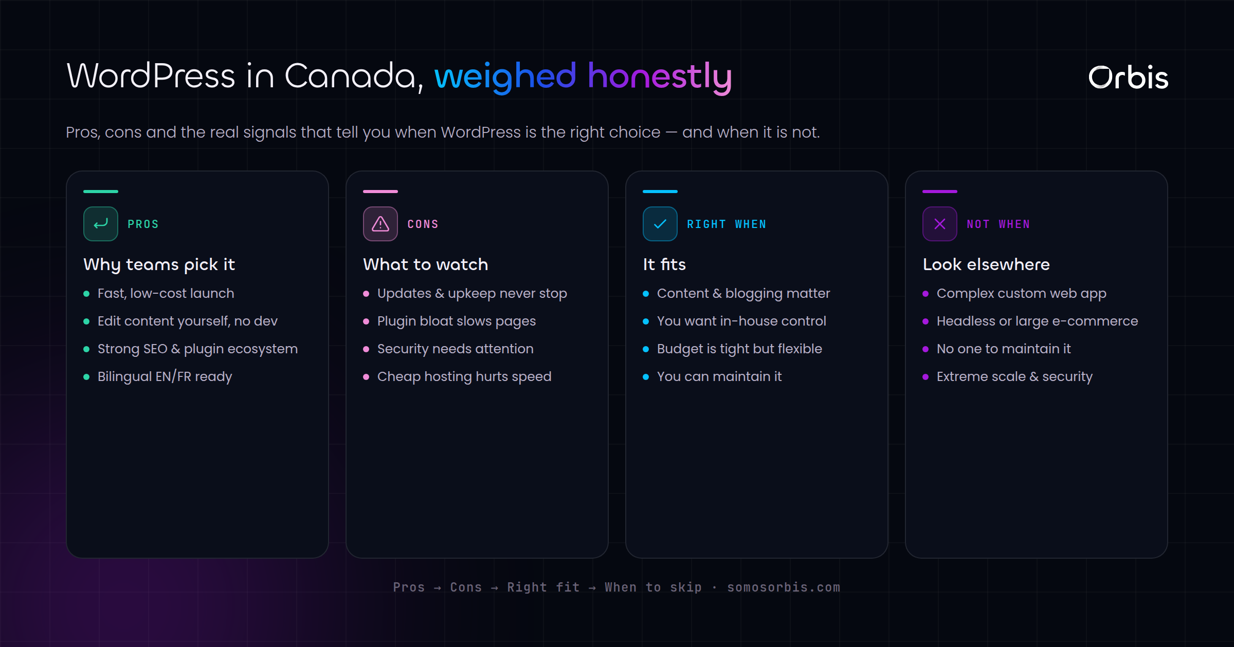 WordPress Websites in Canada: Pros, Cons and When It's the Right Choice