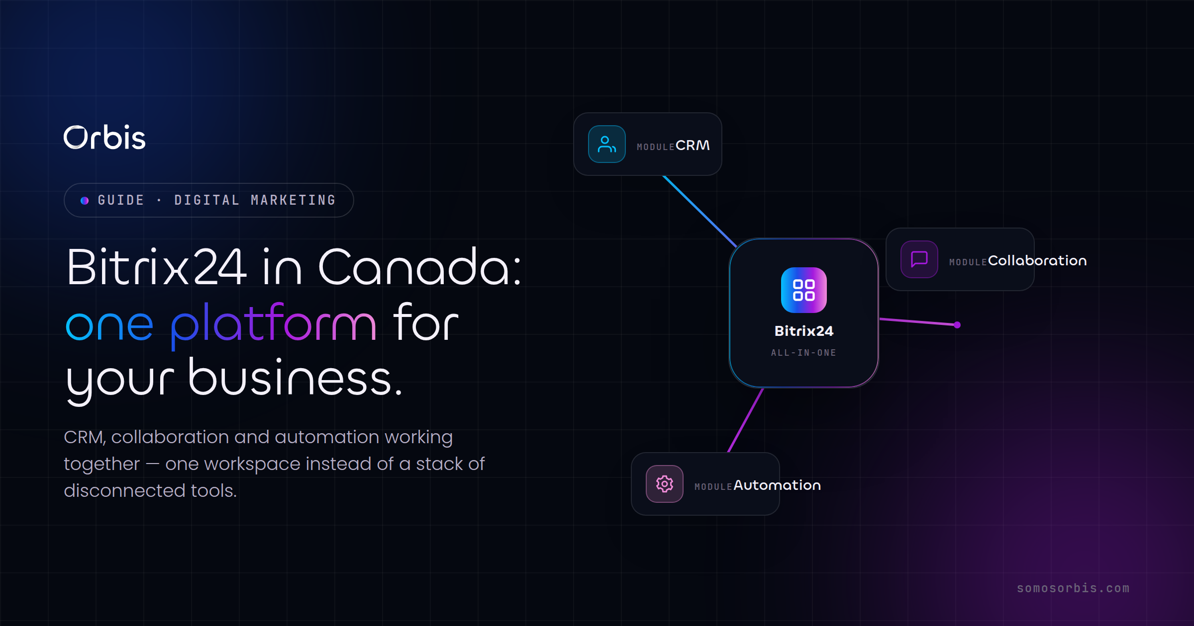 Bitrix24 Implementation in Canada: CRM, Collaboration and Automation in One Platform