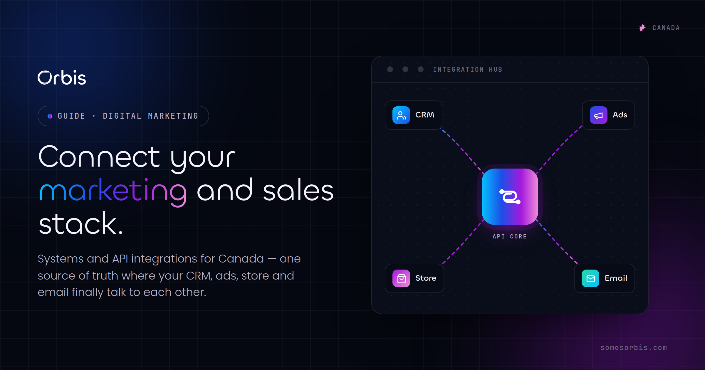 Systems and API Integrations in Canada: Connecting Your Marketing and Sales Stack
