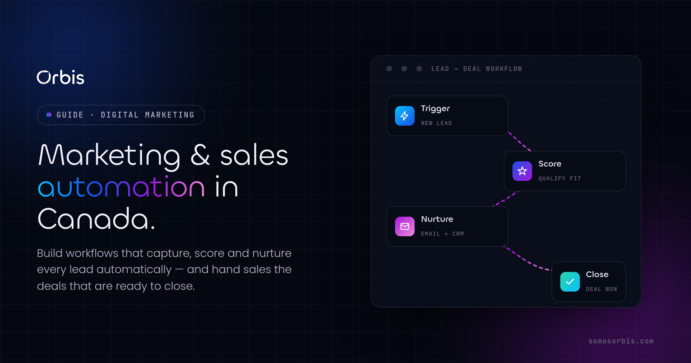Marketing and Sales Automation in Canada: Building Workflows That Close Deals