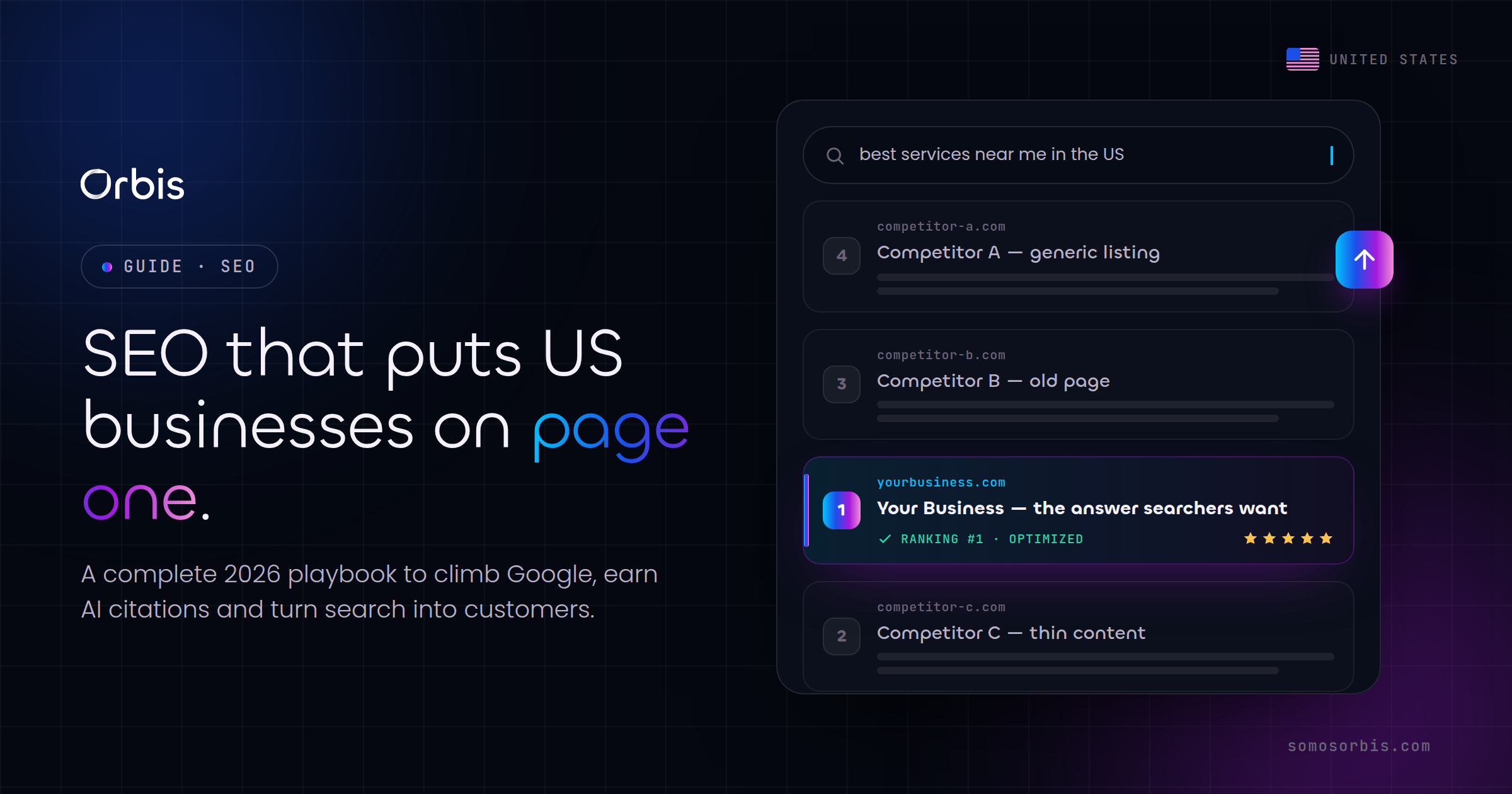 The Complete SEO Guide for US Businesses in 2026