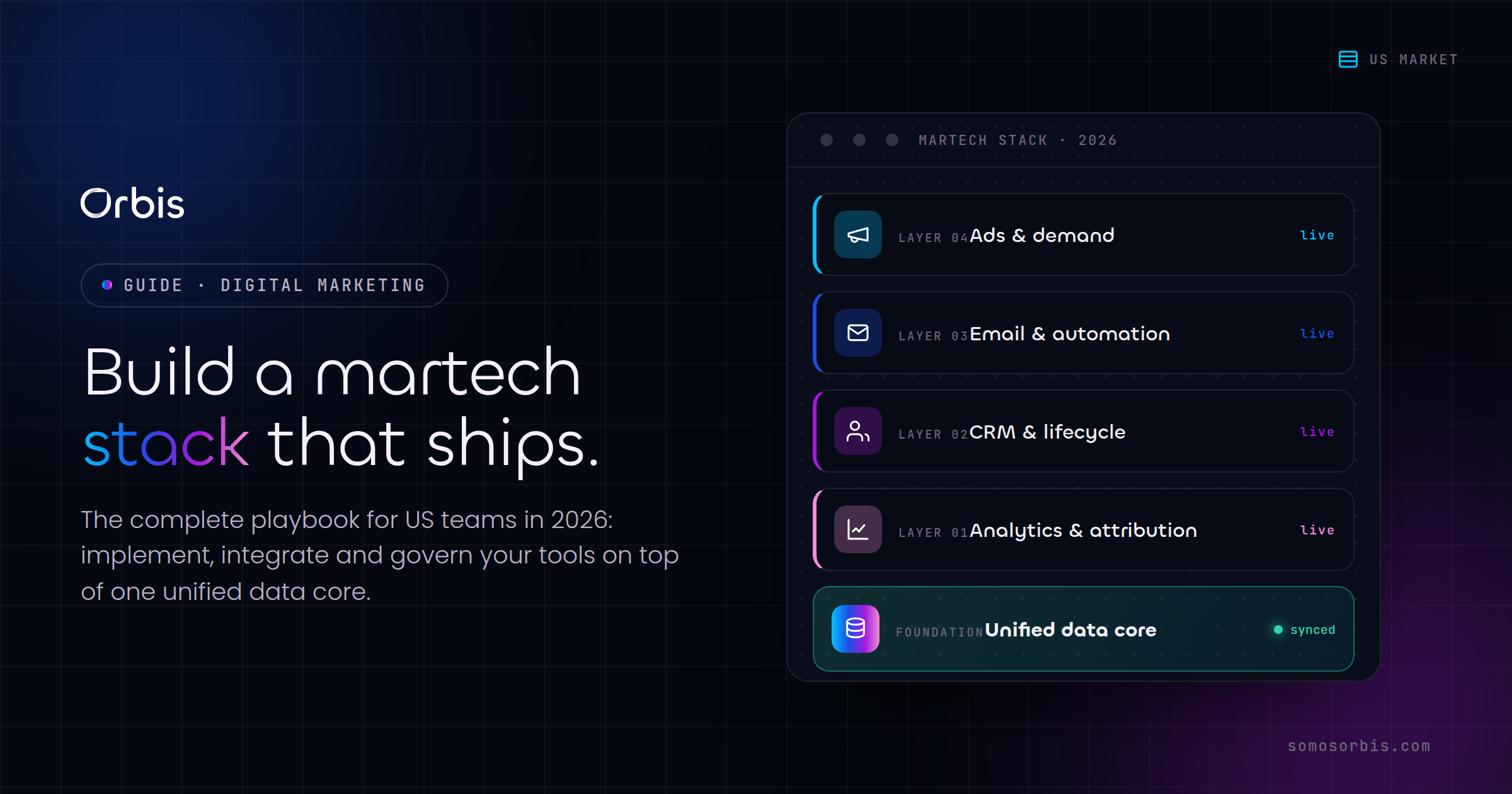 The Complete Guide to Marketing Tech Implementations for US Teams in 2026