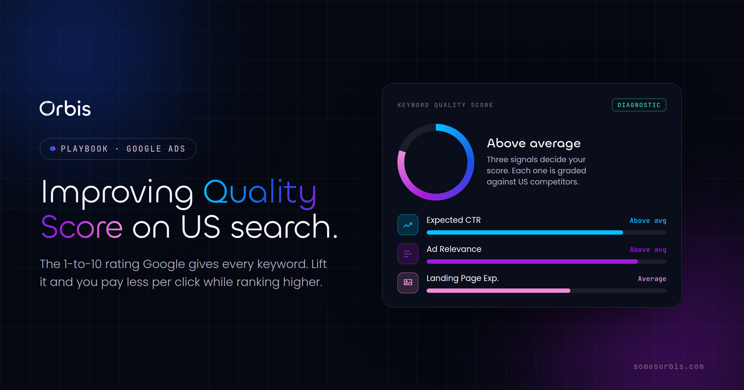 Google Search Ads: Improving Quality Score for US Campaigns