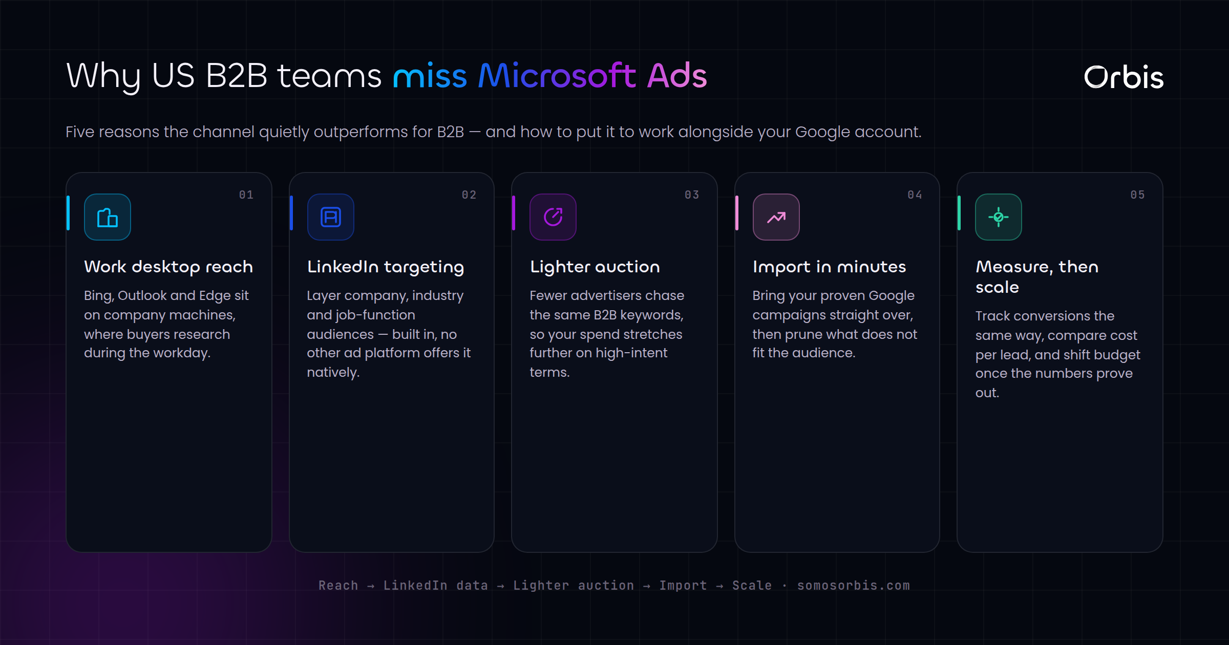 Microsoft Ads for US B2B Advertisers: The Overlooked Channel