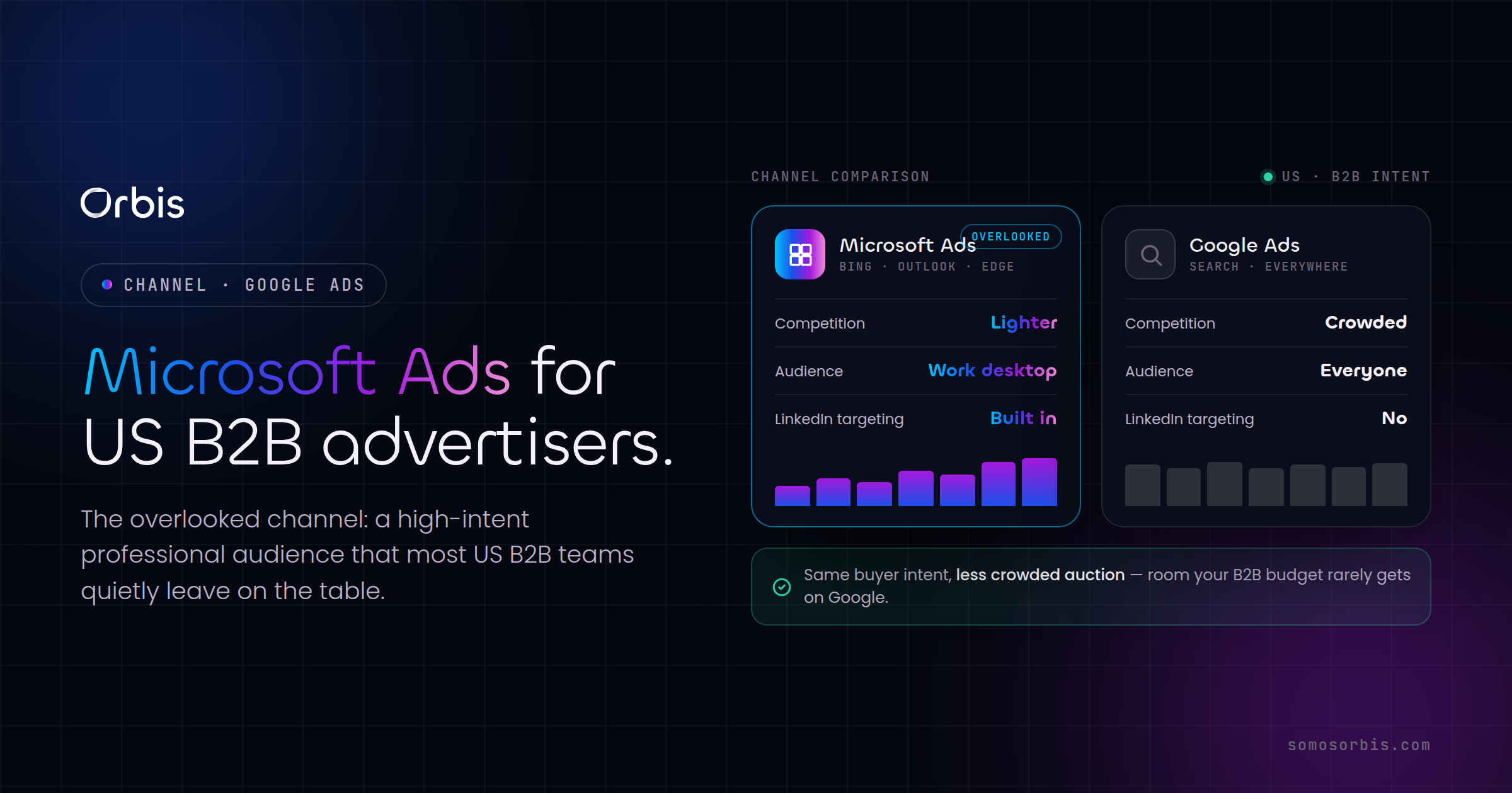 Microsoft Ads for US B2B Advertisers: The Overlooked Channel