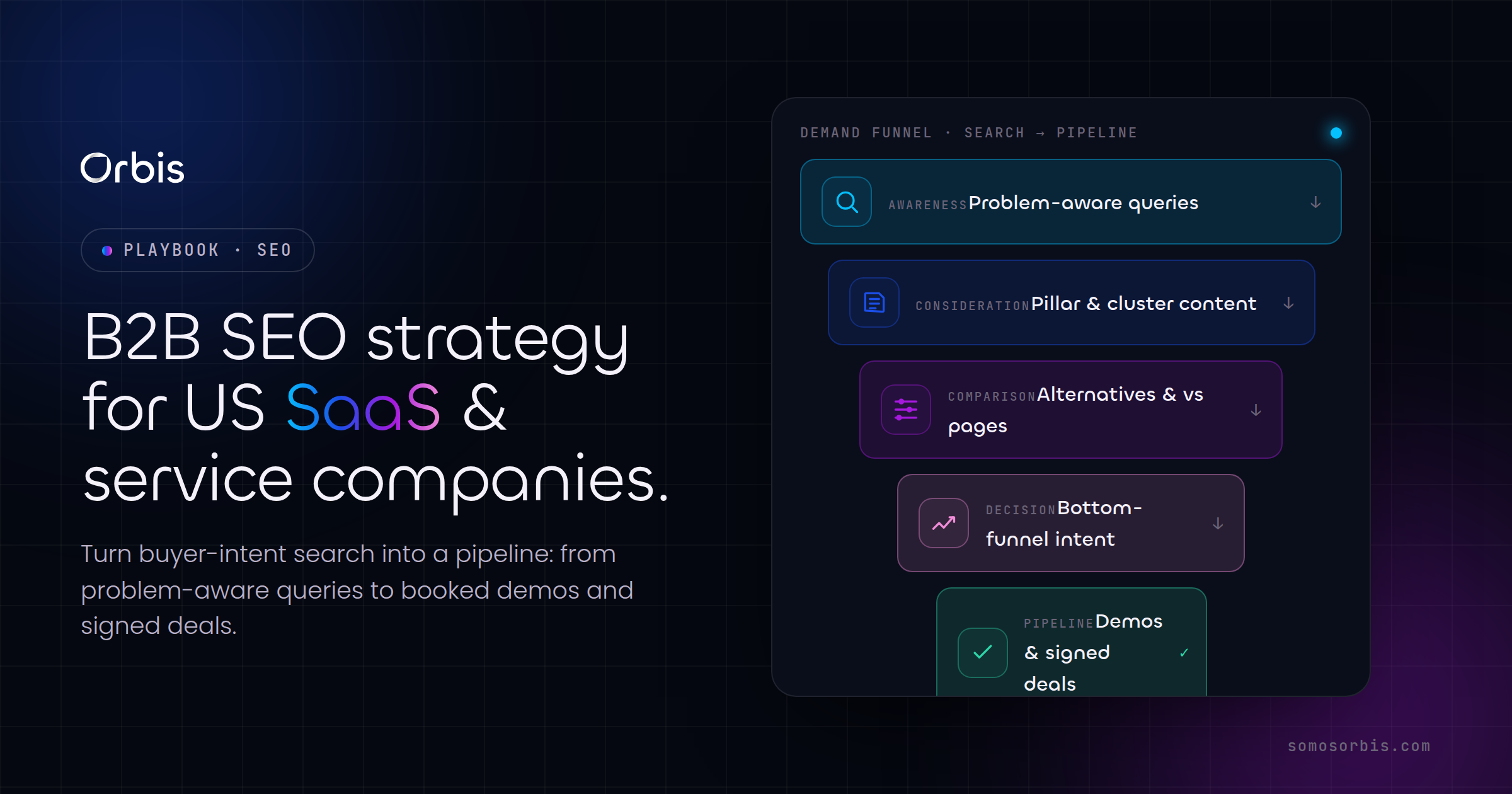B2B SEO Strategy for US SaaS and Service Companies