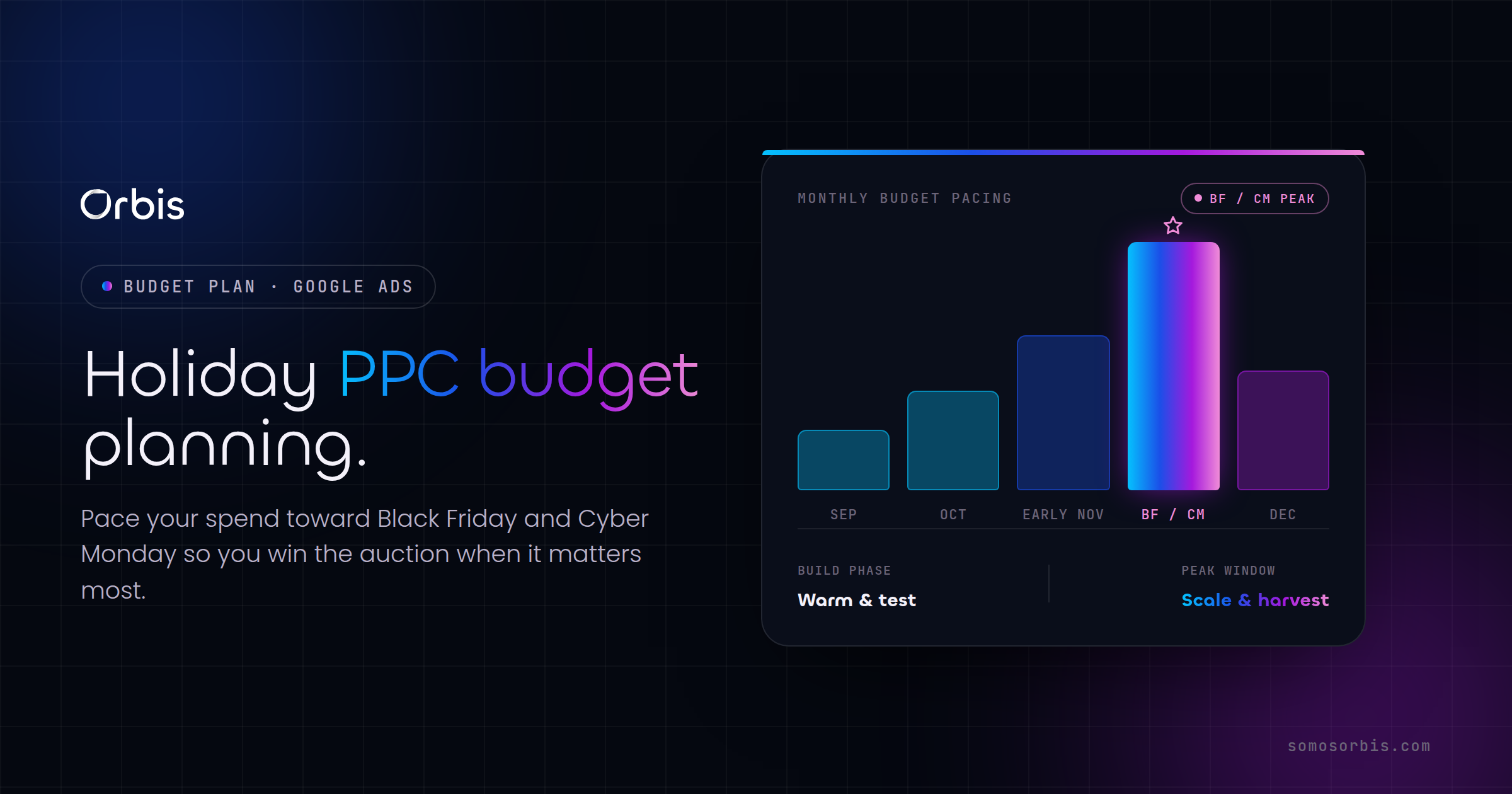 Holiday PPC Budget Planning for US Black Friday and Cyber Monday