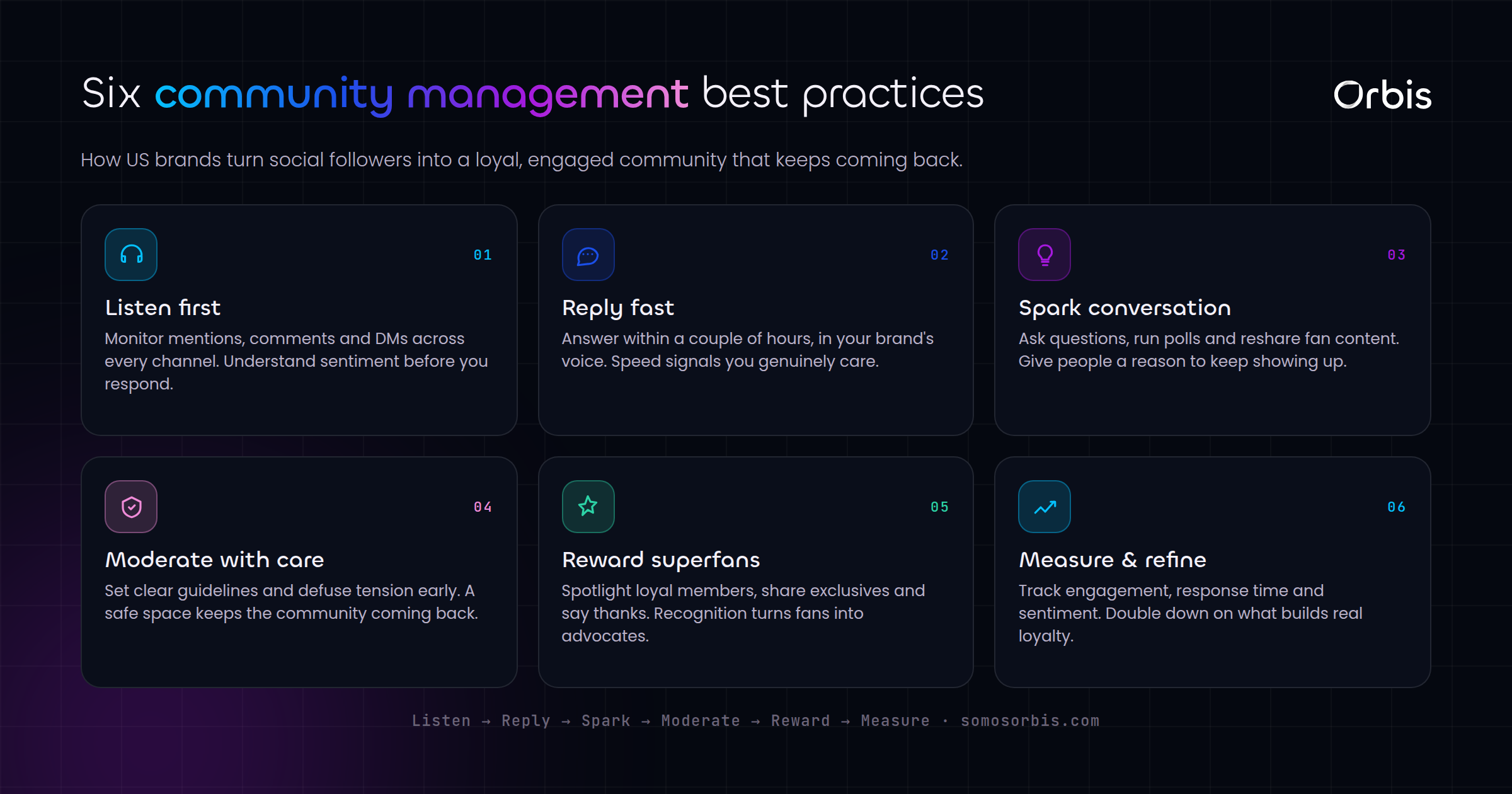 Community Management Best Practices for US Brands
