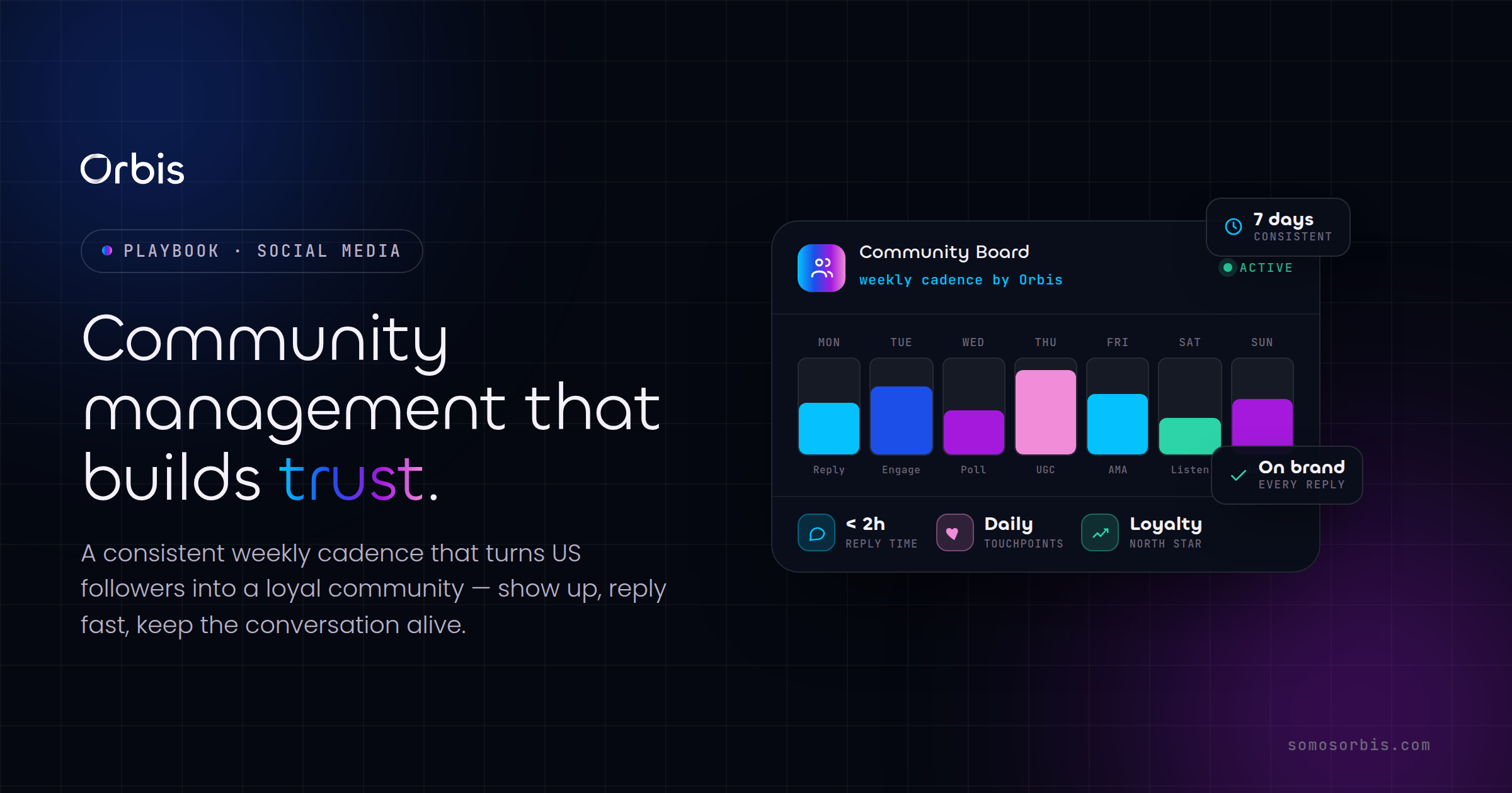 Community Management Best Practices for US Brands