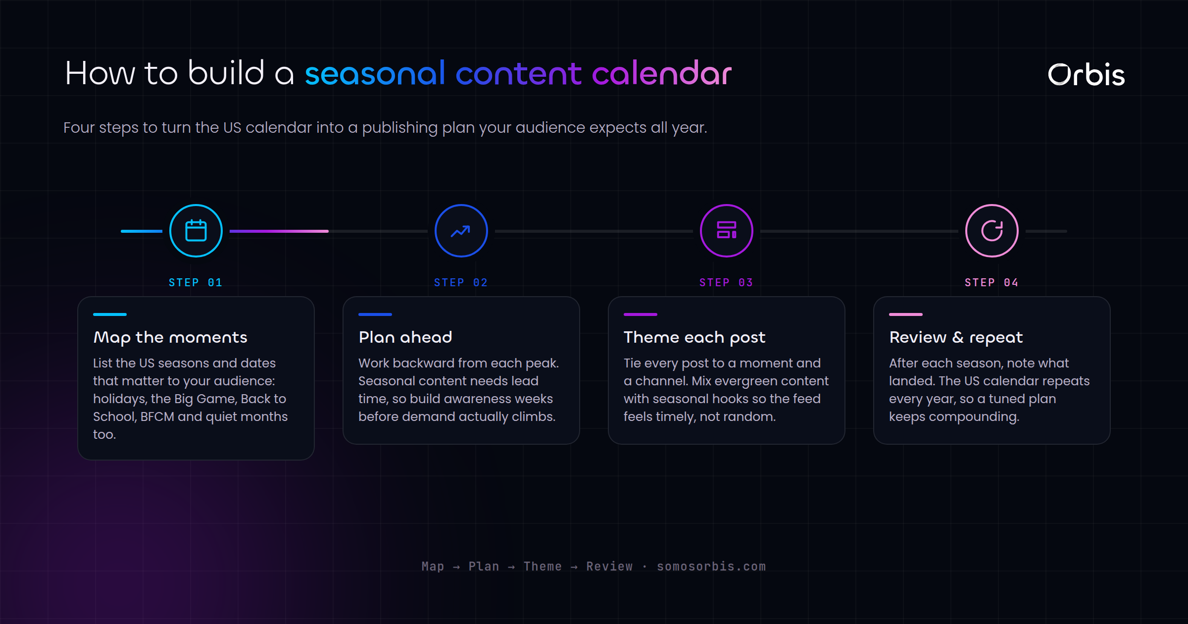 Building a Content Calendar Around US Seasonality