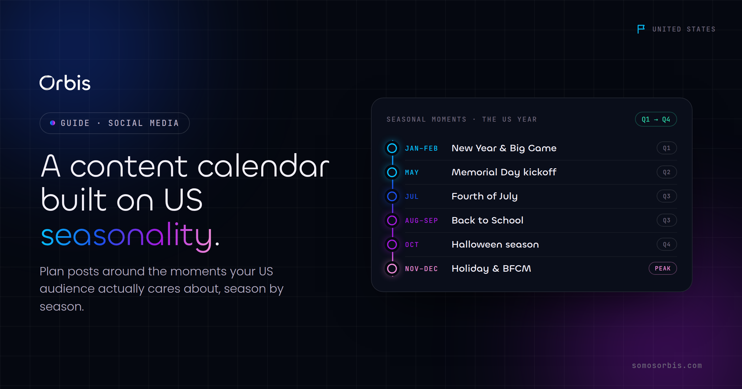 Building a Content Calendar Around US Seasonality