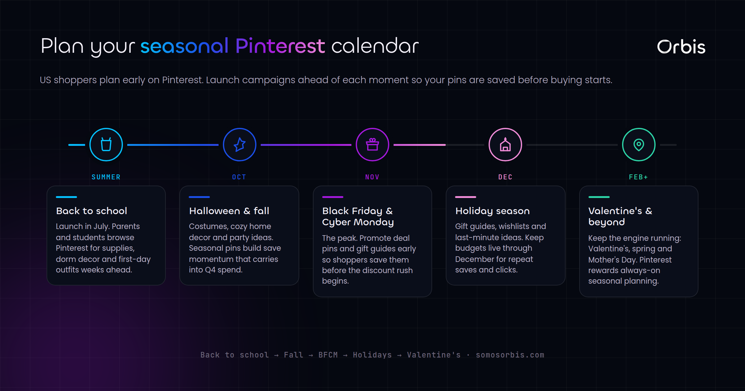 Pinterest Ads for US Seasonal Shopping Moments