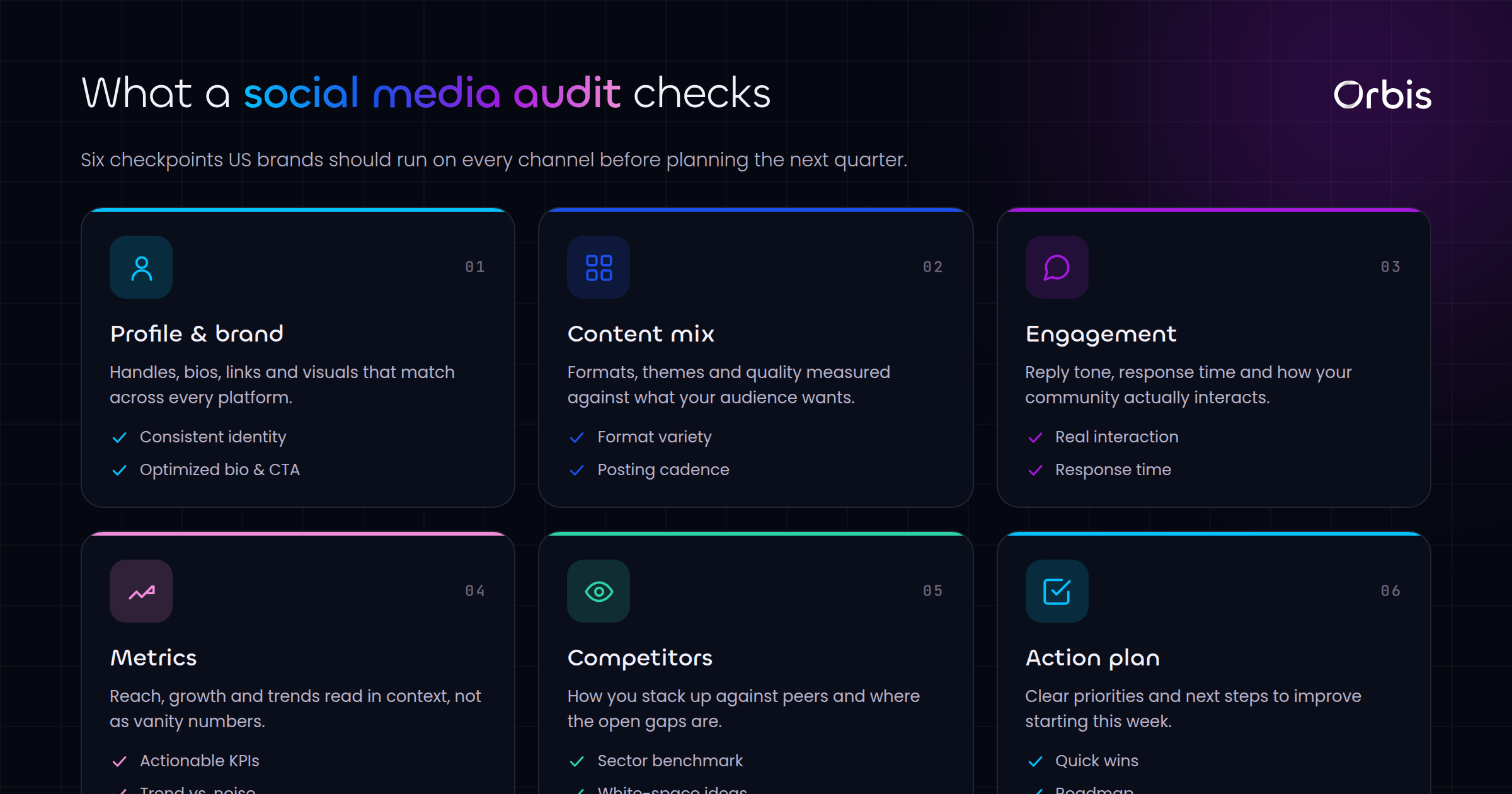 Social Media Audit Checklist for US Brands
