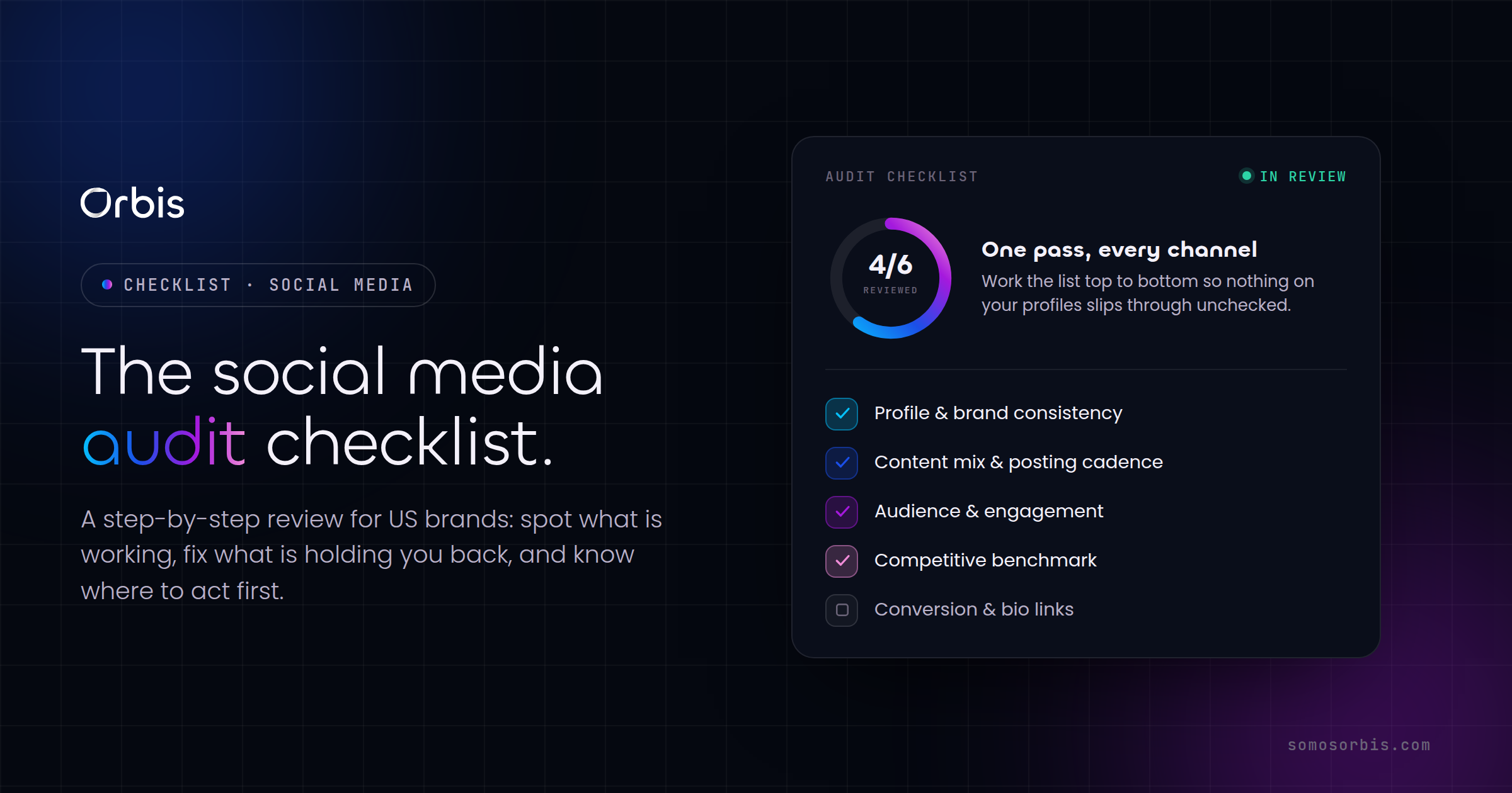 Social Media Audit Checklist for US Brands