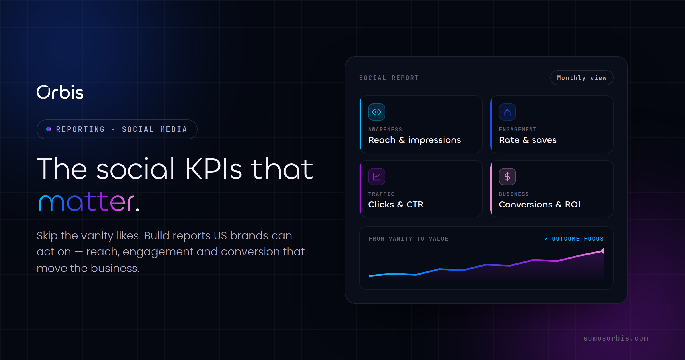 Social Media Reporting: KPIs That Matter for US Brands