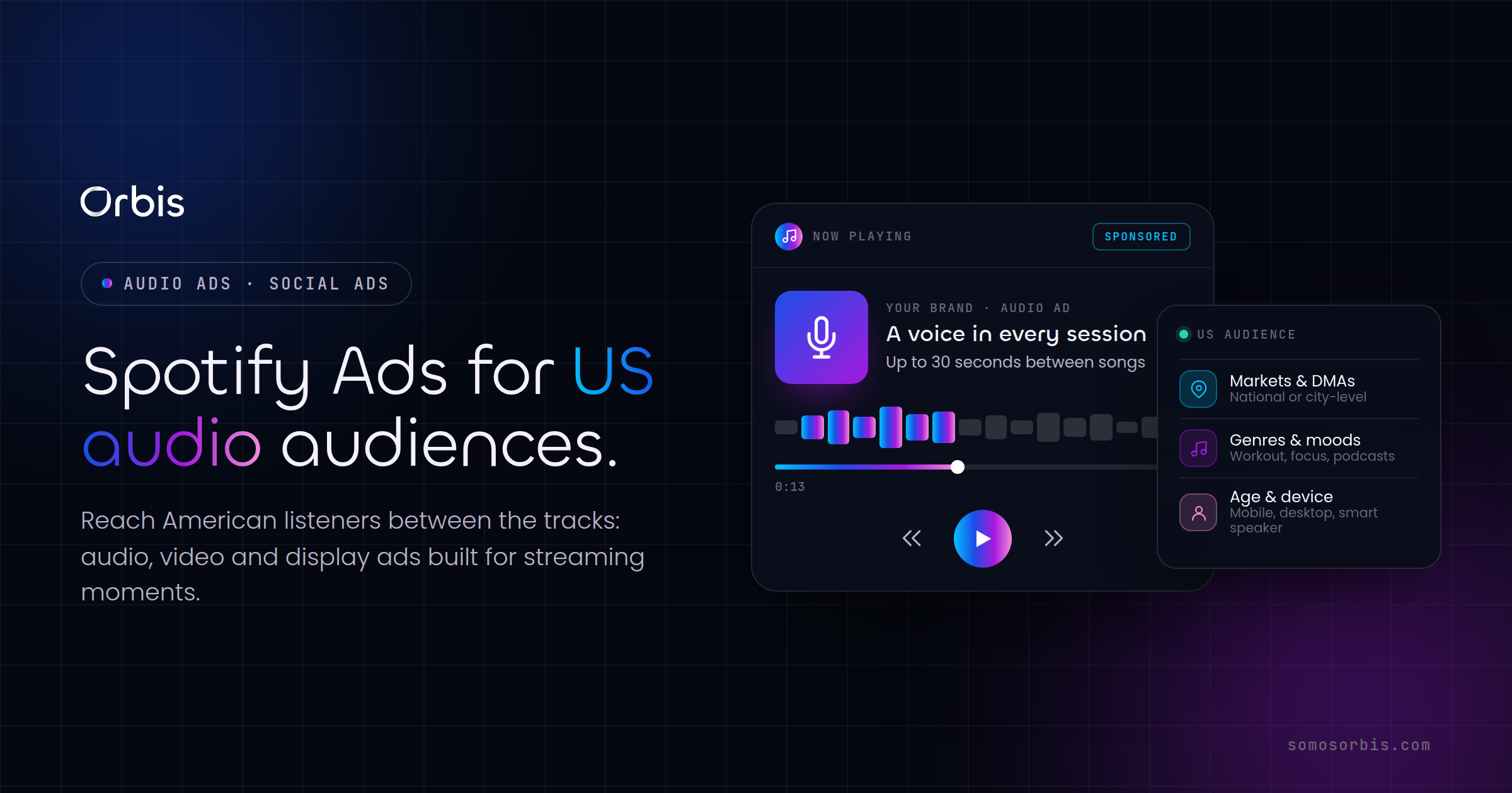 Spotify Ads for US Audio Audiences