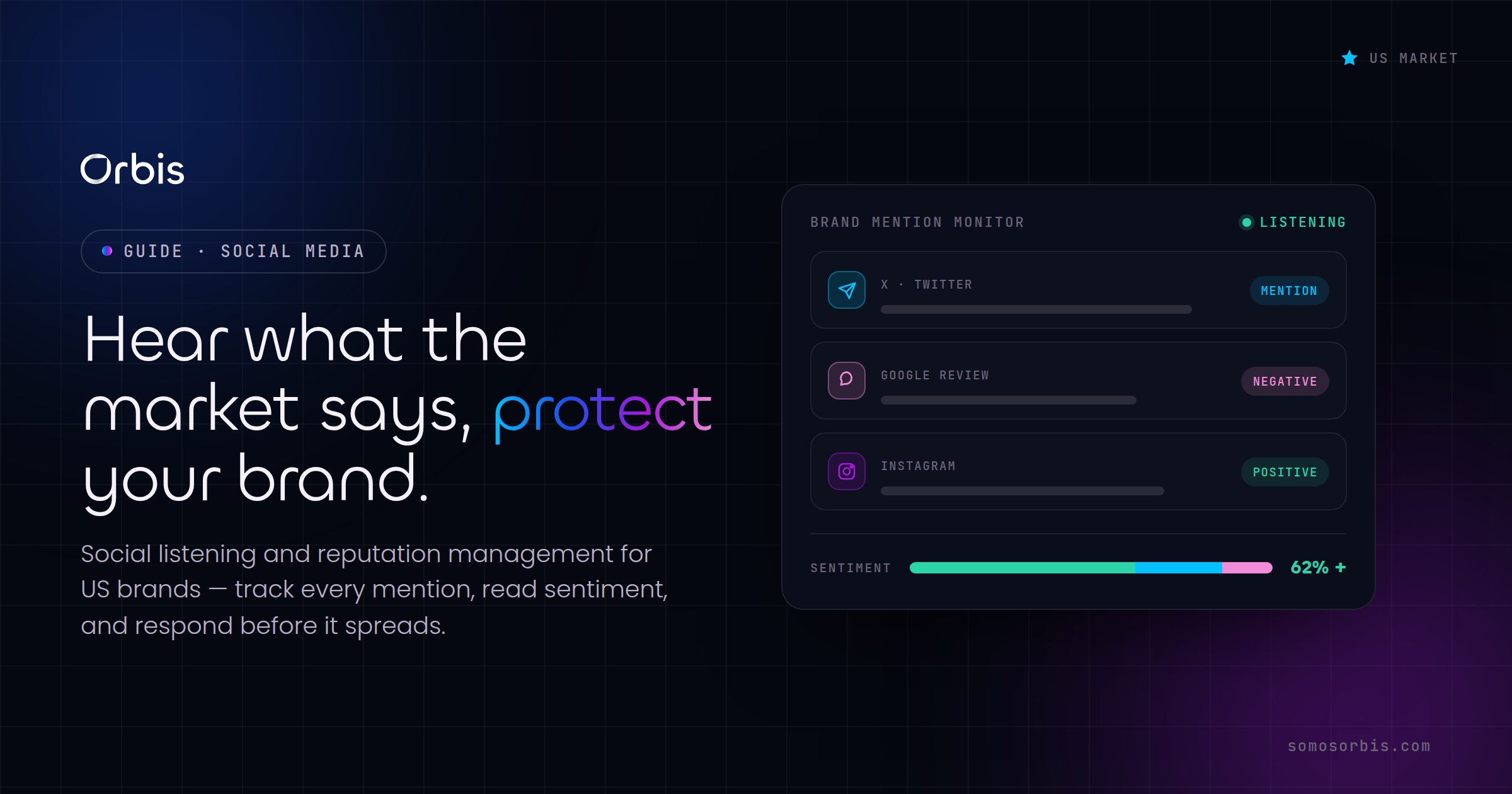Social Listening and Reputation Management for US Brands