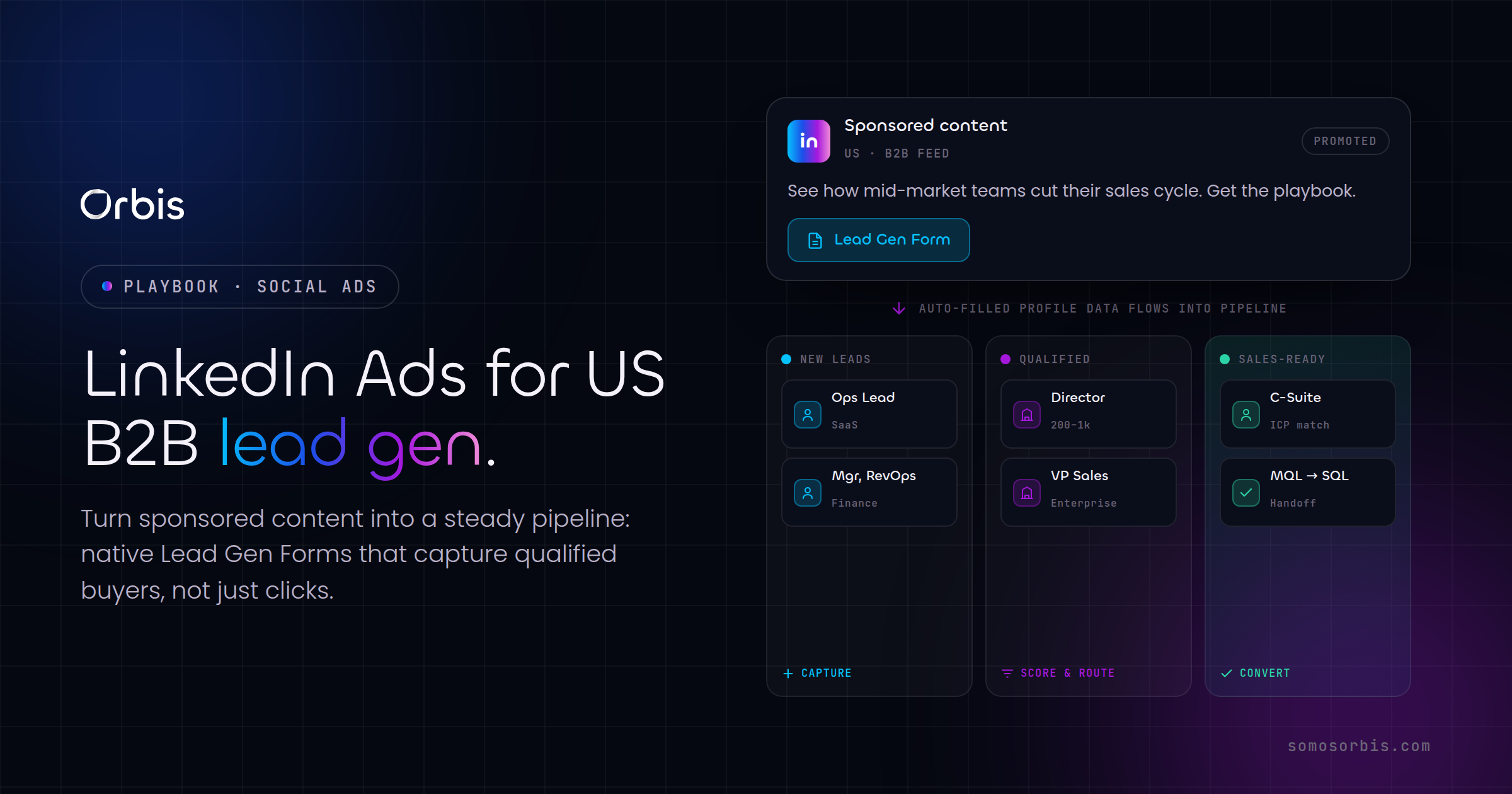LinkedIn Ads for US B2B Lead Generation