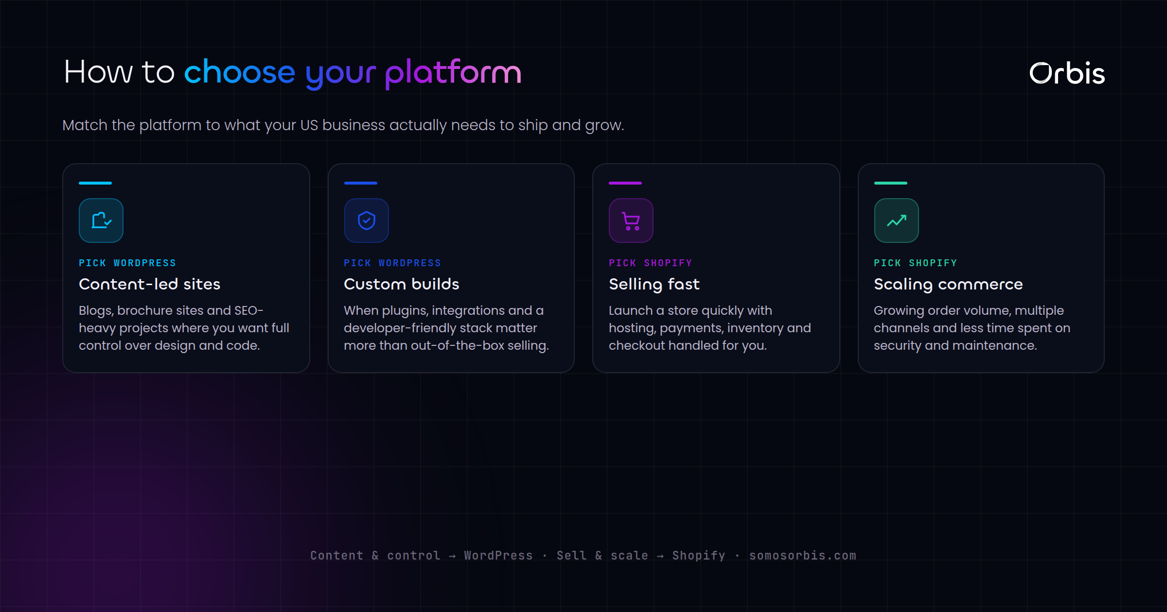 WordPress vs Shopify for US Businesses