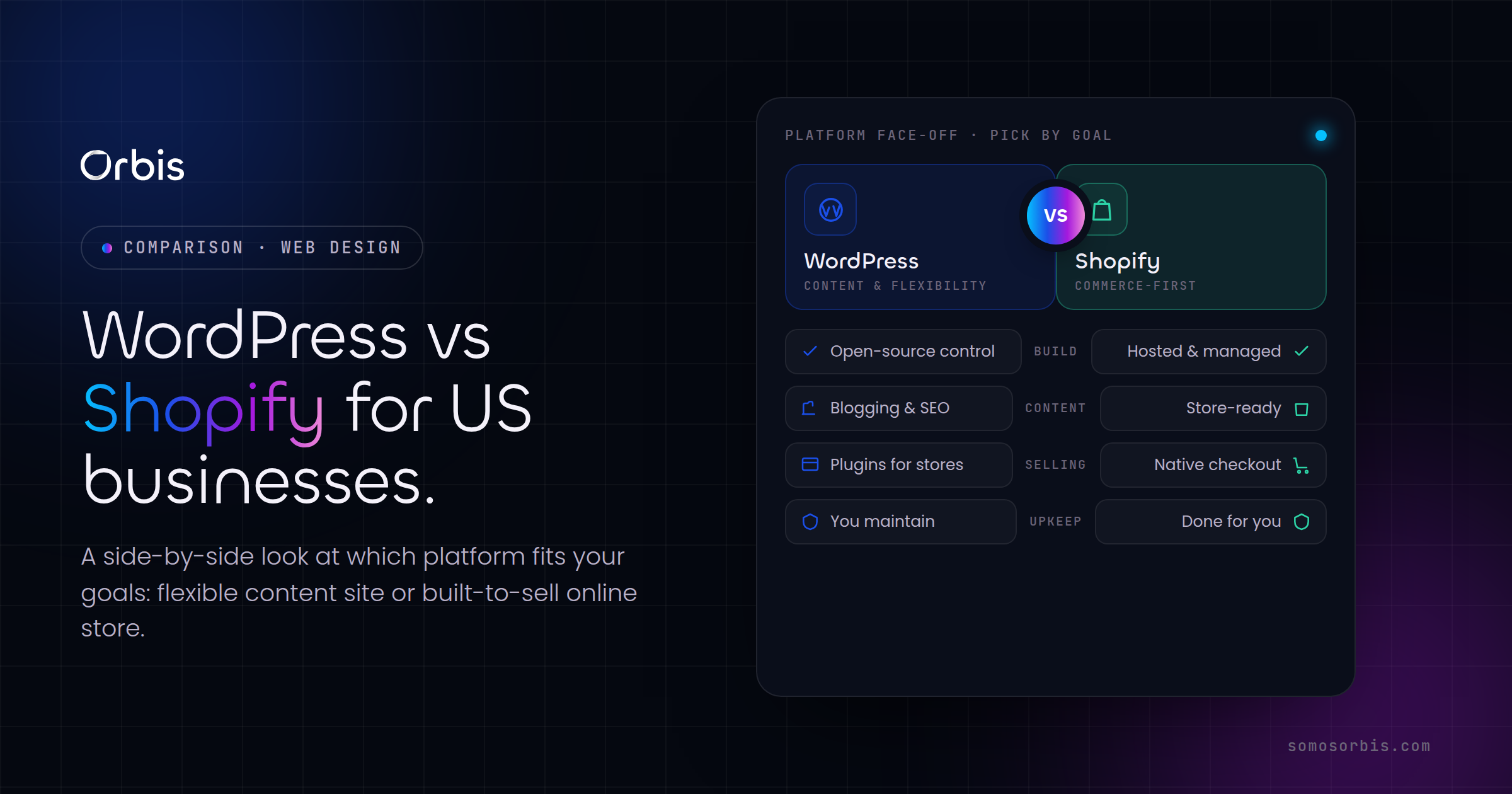 WordPress vs Shopify for US Businesses