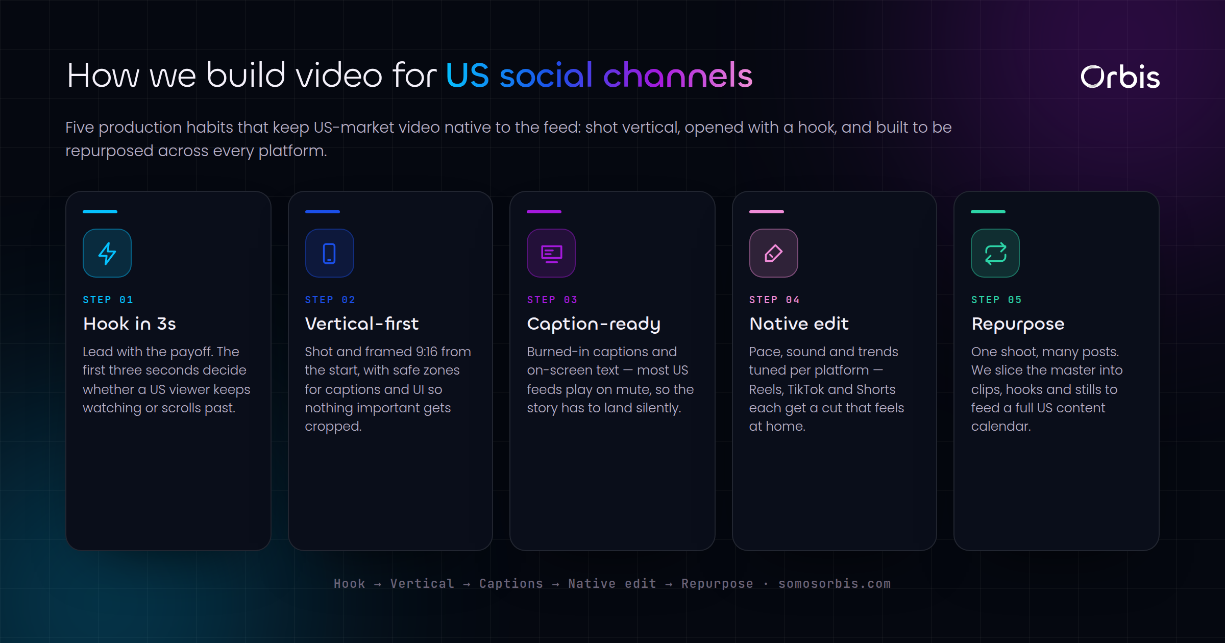 Video Production for US Social Channels