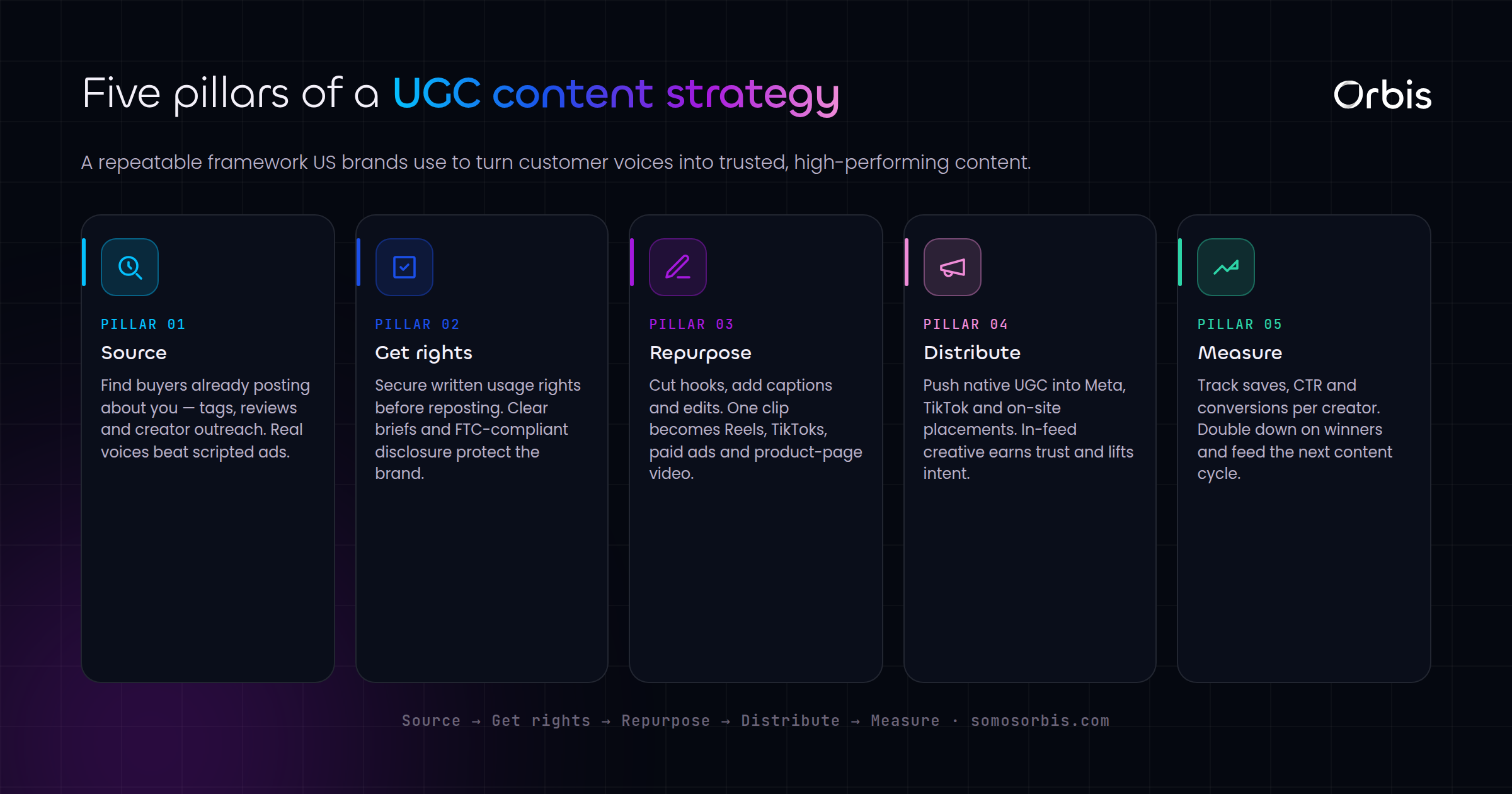 UGC Content Strategy for US Brands