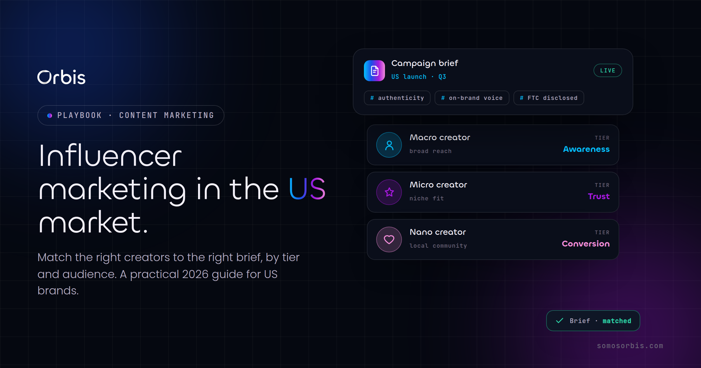 Influencer Marketing in the US Market