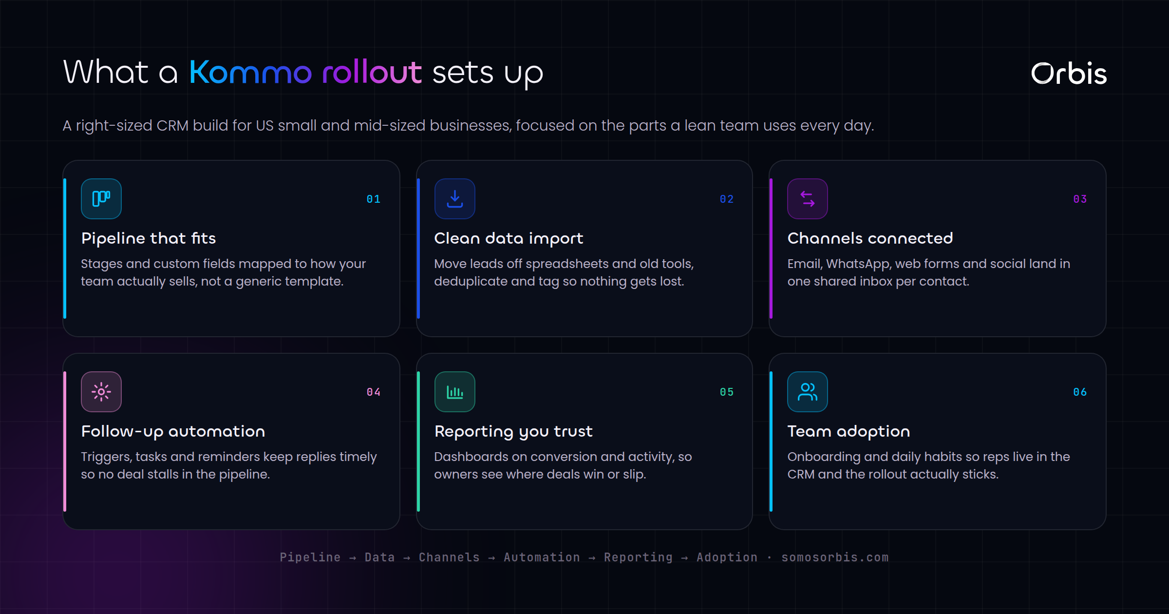 Kommo CRM Implementation for US SMBs