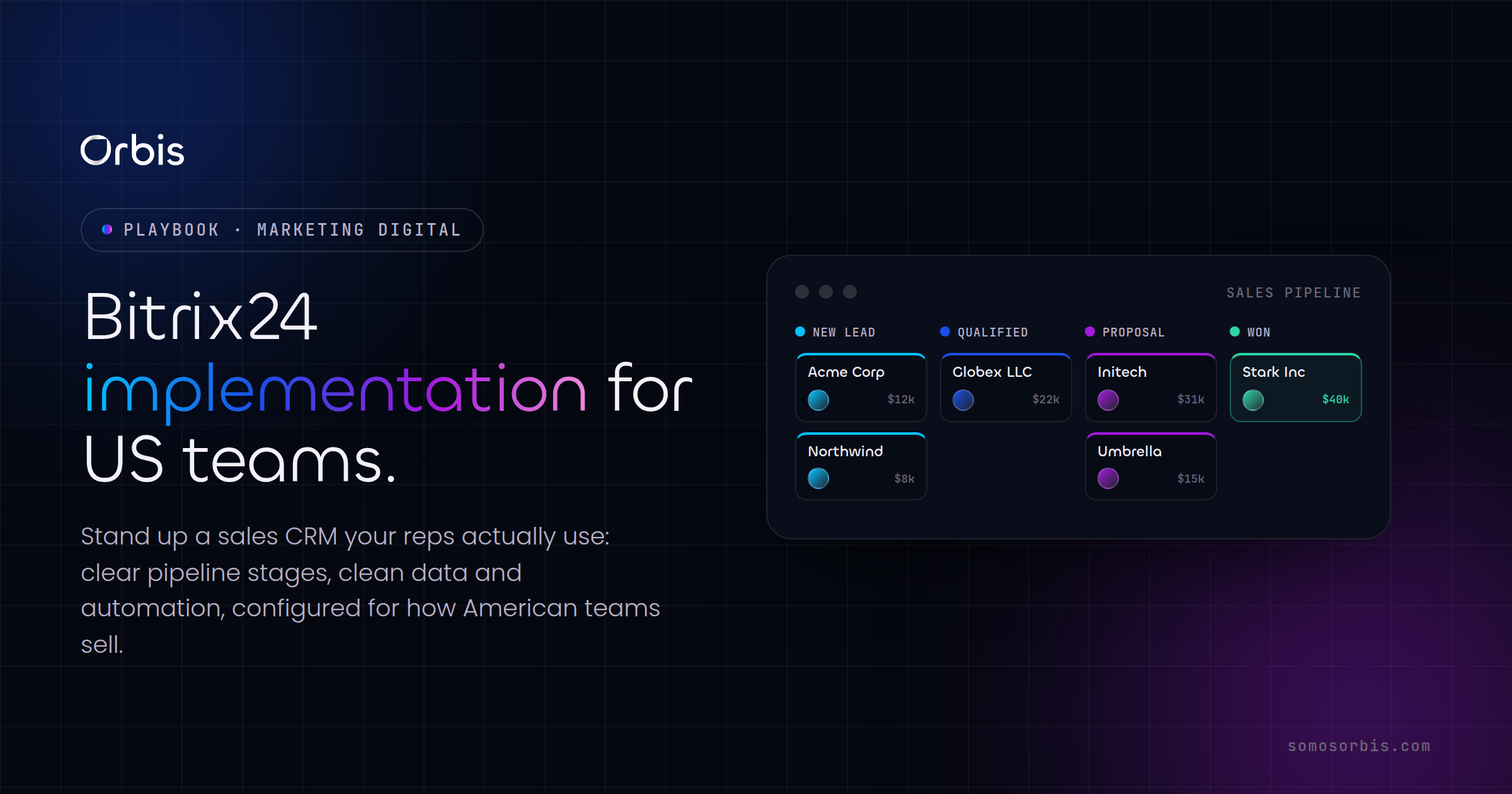 Bitrix24 Implementation for US Teams