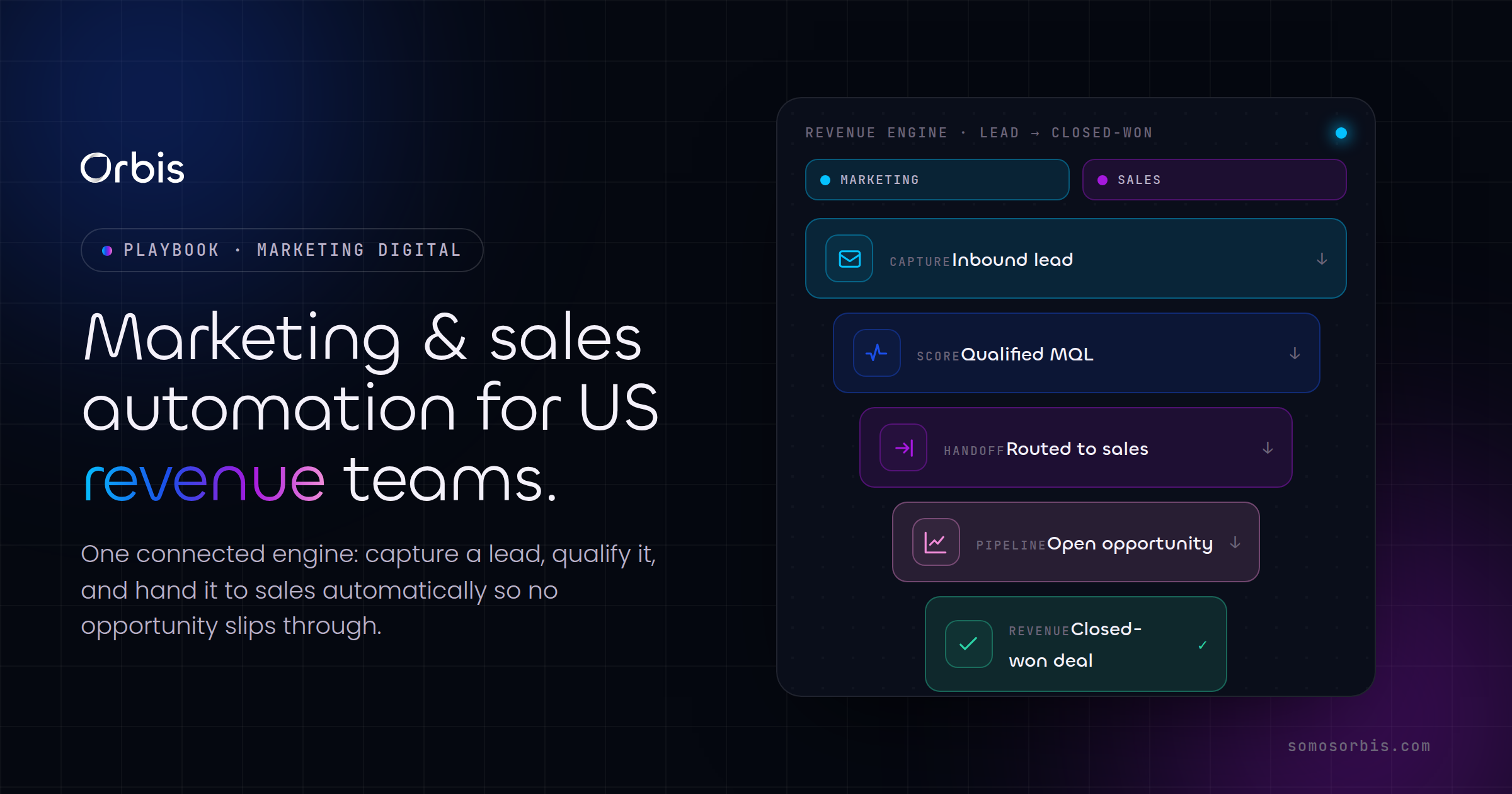Marketing and Sales Automation for US Revenue Teams