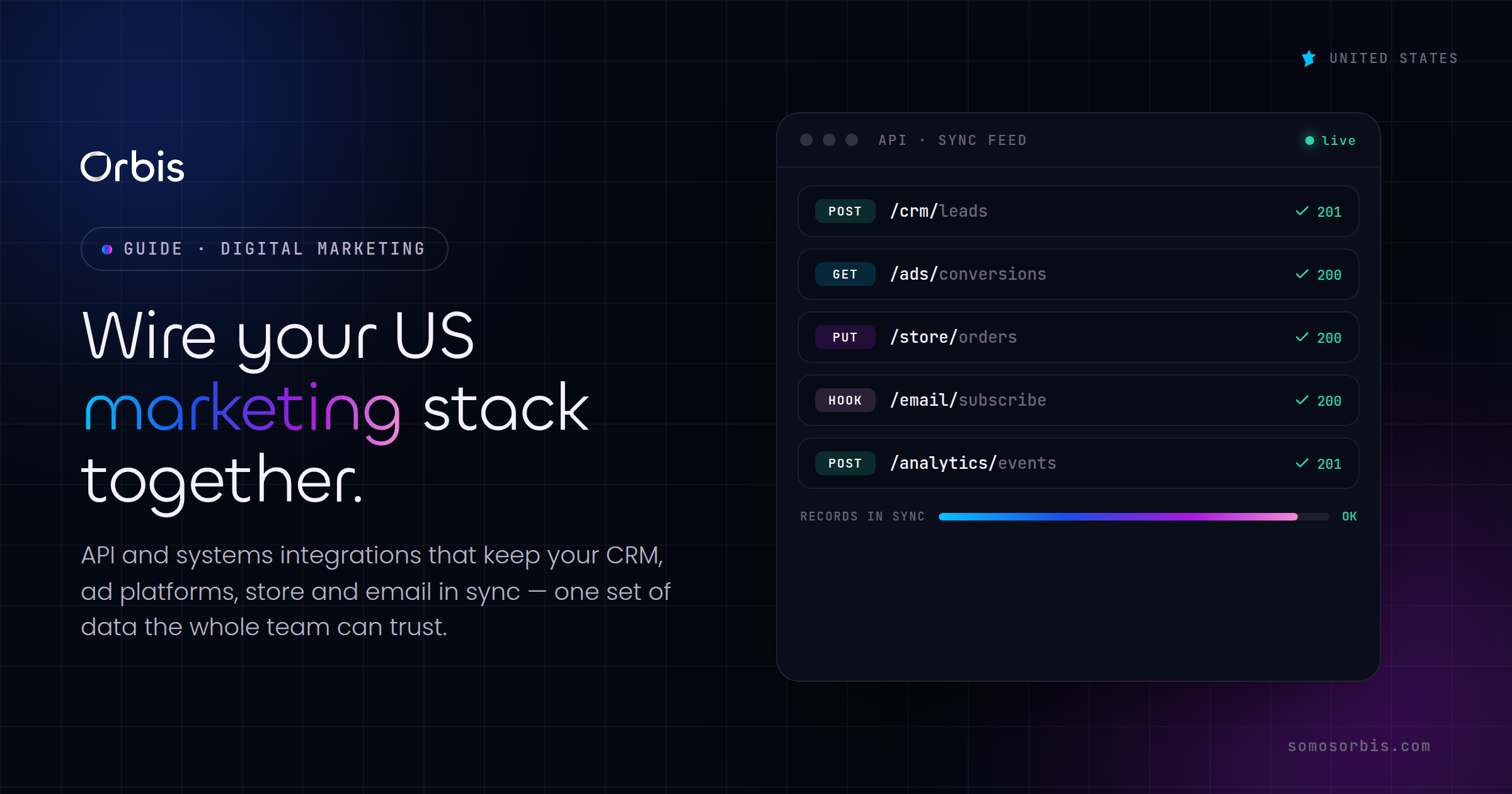 API and Systems Integrations for US Marketing Stacks