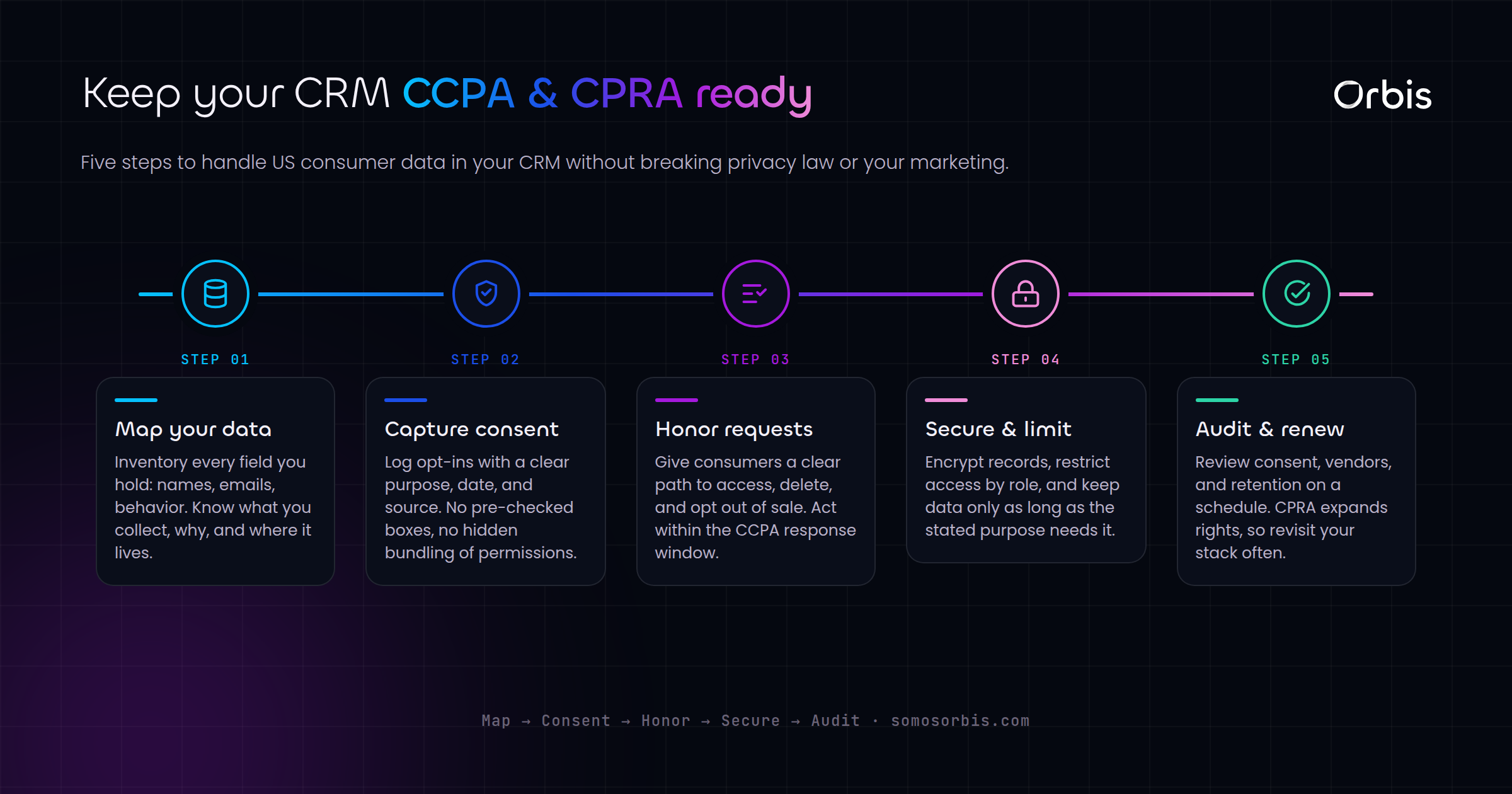 CRM Data Privacy for US Marketers