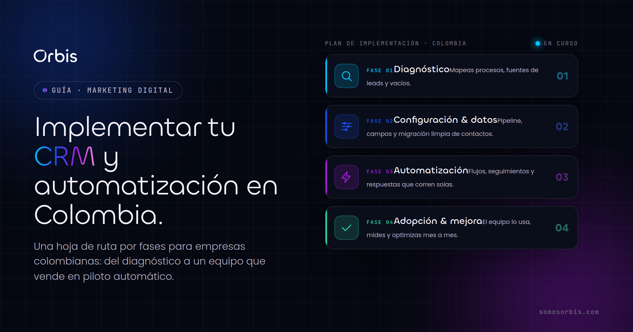 Guía completa de implementaciones: CRM y automatización para empresas en Colombia