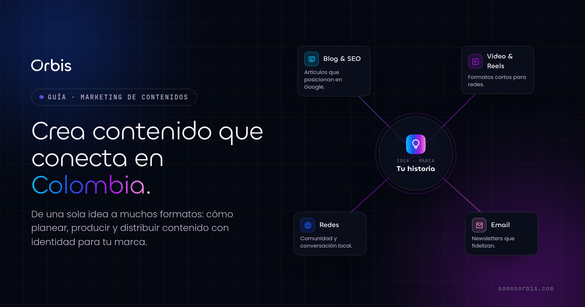 Guía completa de creación de contenido para marcas en Colombia