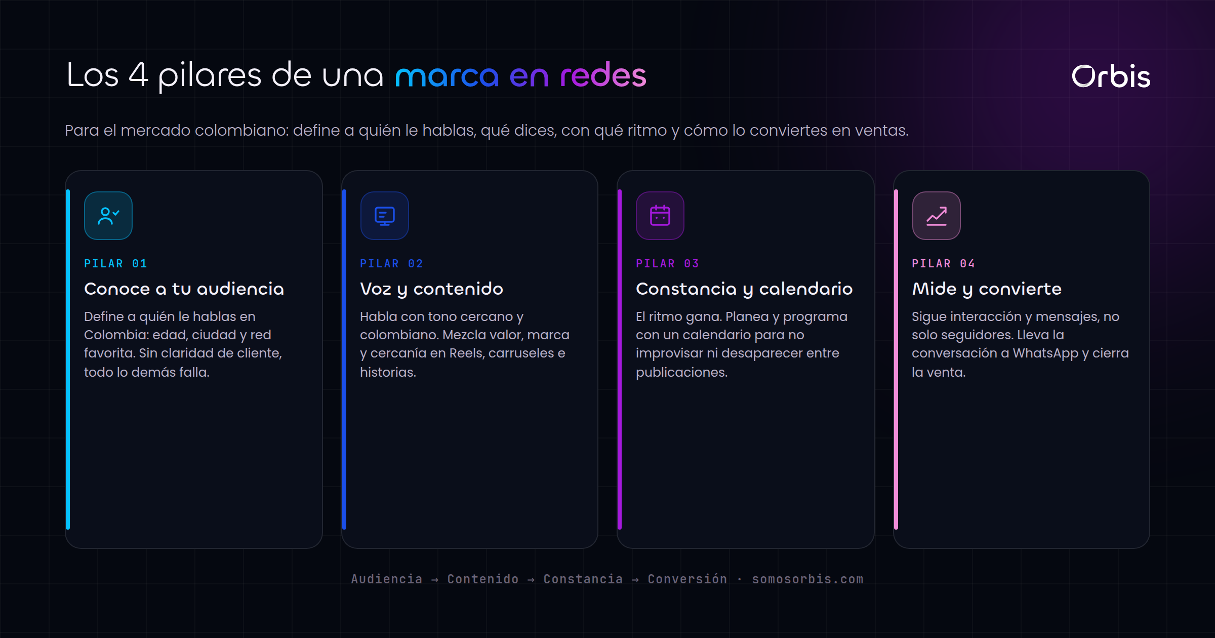 Guía completa de redes sociales para marcas en Colombia