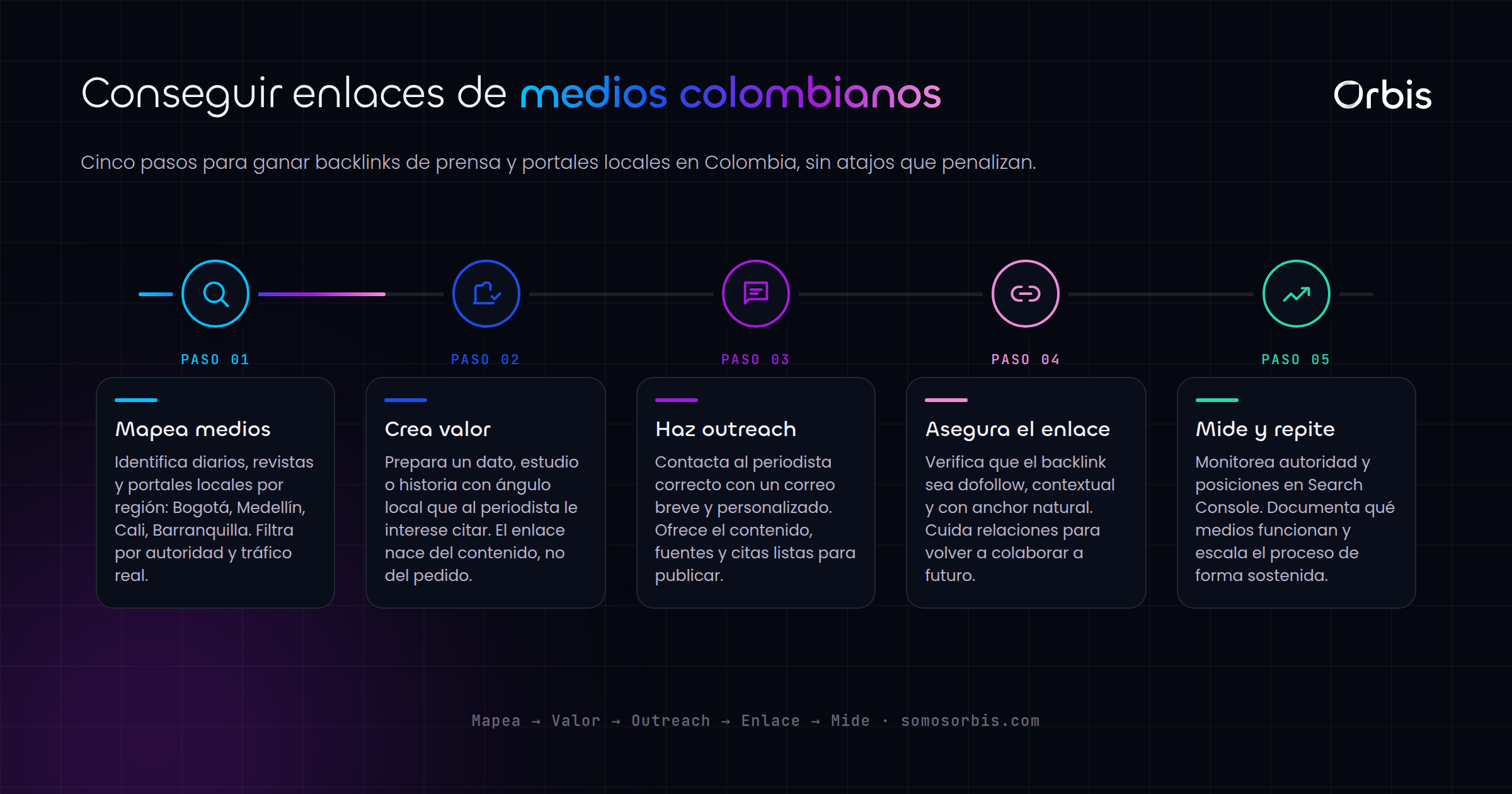 Link building en Colombia: cómo conseguir enlaces de medios y portales locales
