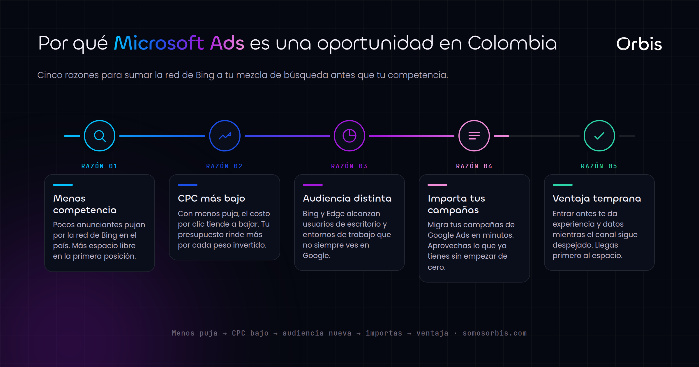 Microsoft Ads en Colombia: la oportunidad que tu competencia ignora