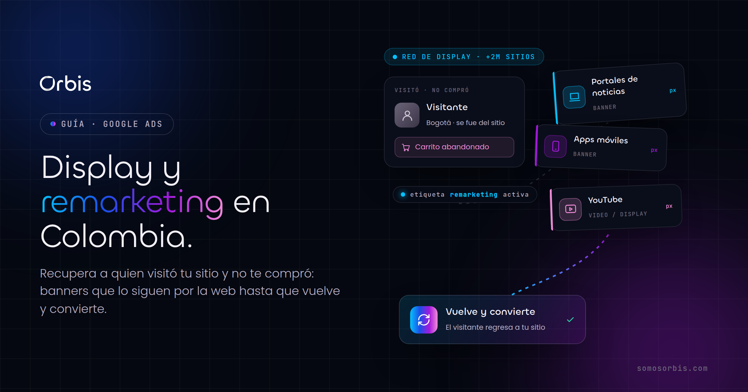 Google Display y remarketing en Colombia: recupera a quien no te compró