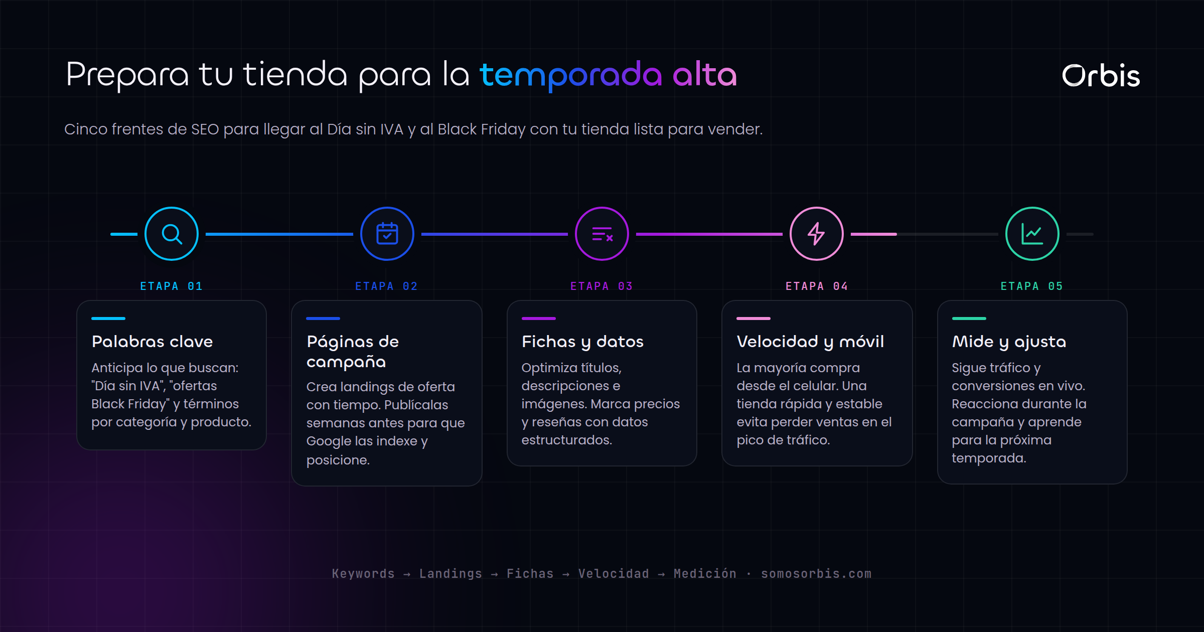 SEO para ecommerce en Colombia: prepara tu tienda para el Día sin IVA y Black Friday