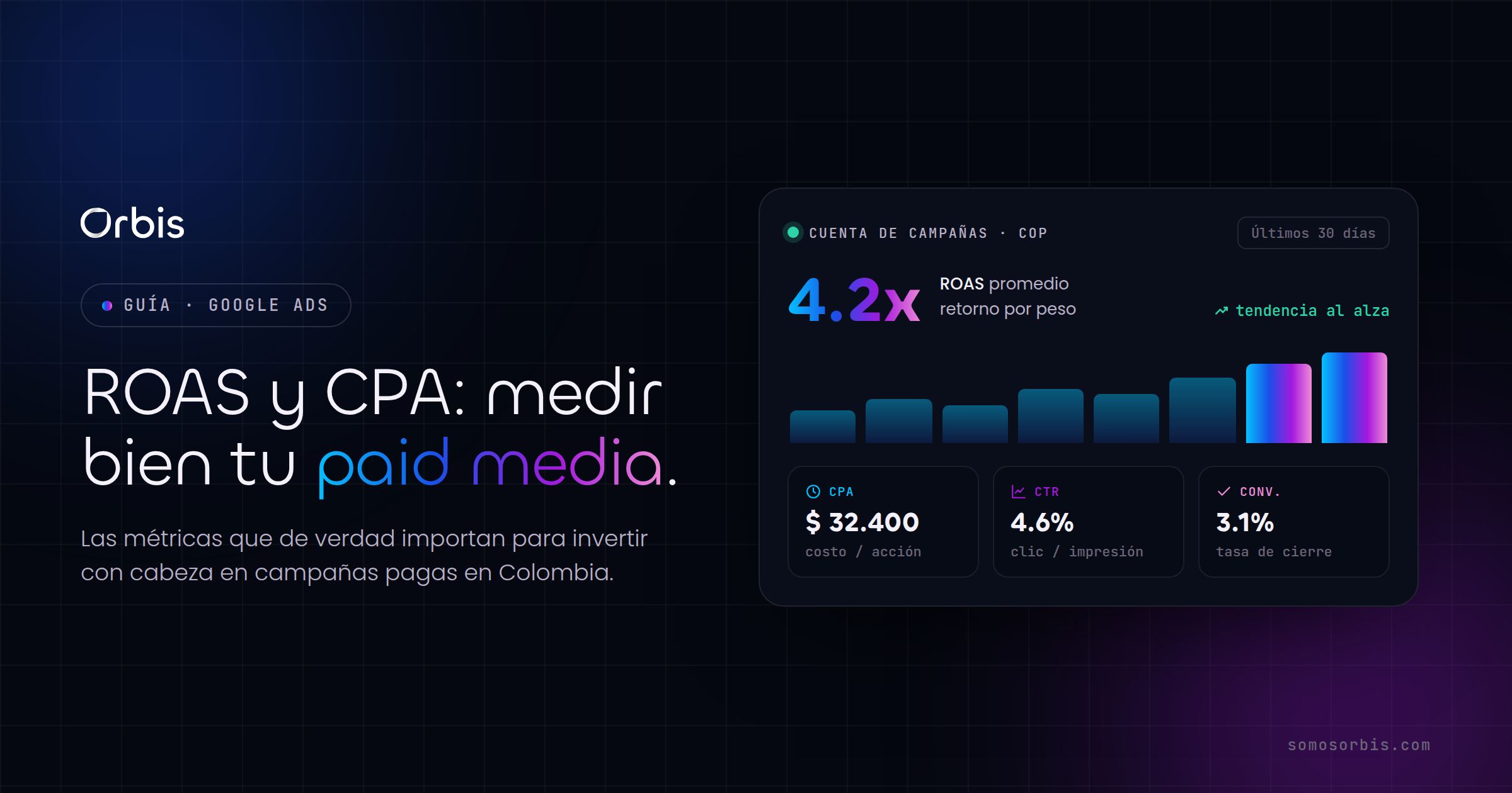 ROAS, CPA y métricas de Paid Media: cómo medir bien tus campañas en Colombia