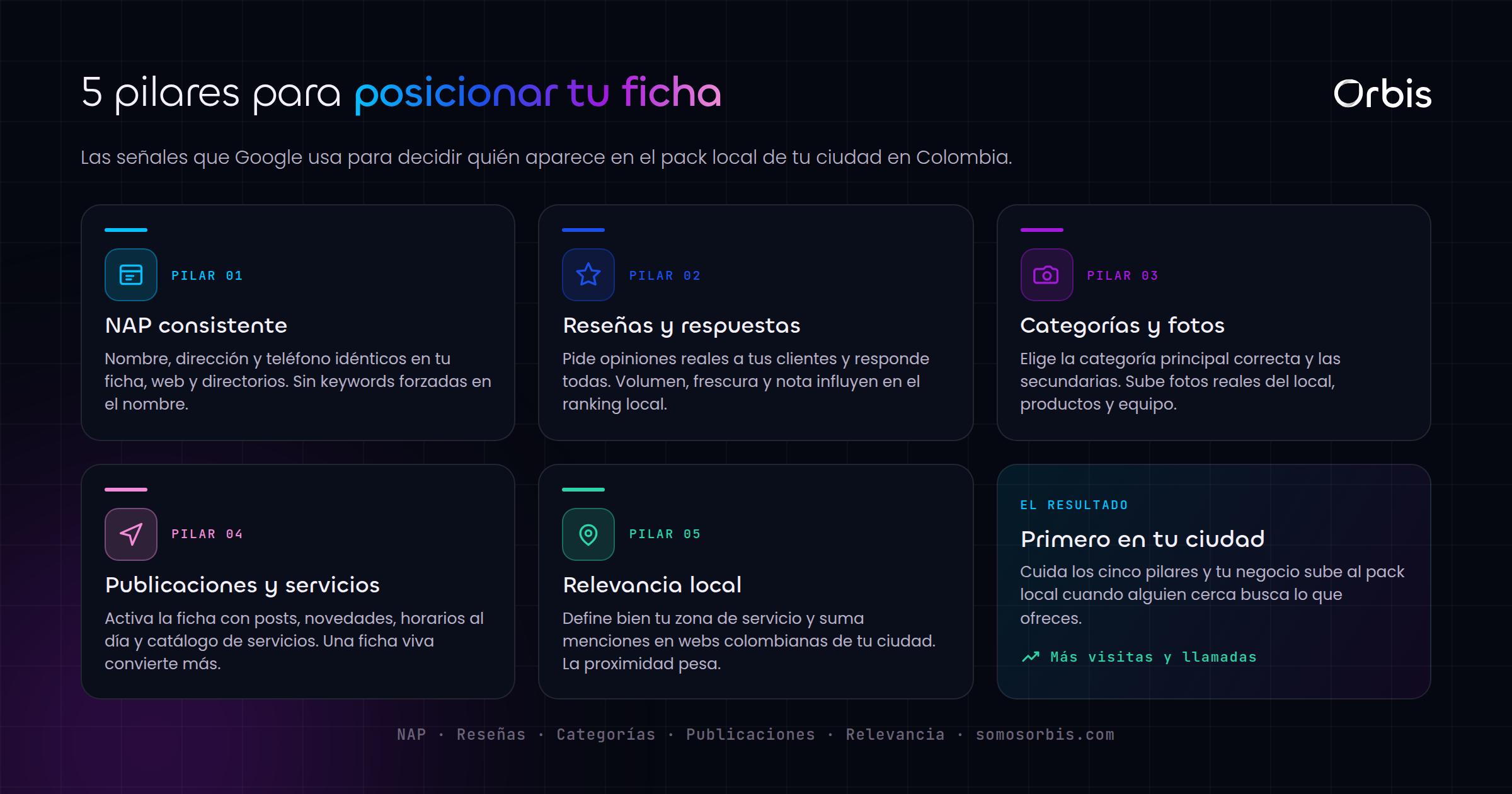 SEO local en Colombia: domina Google Business Profile en tu ciudad