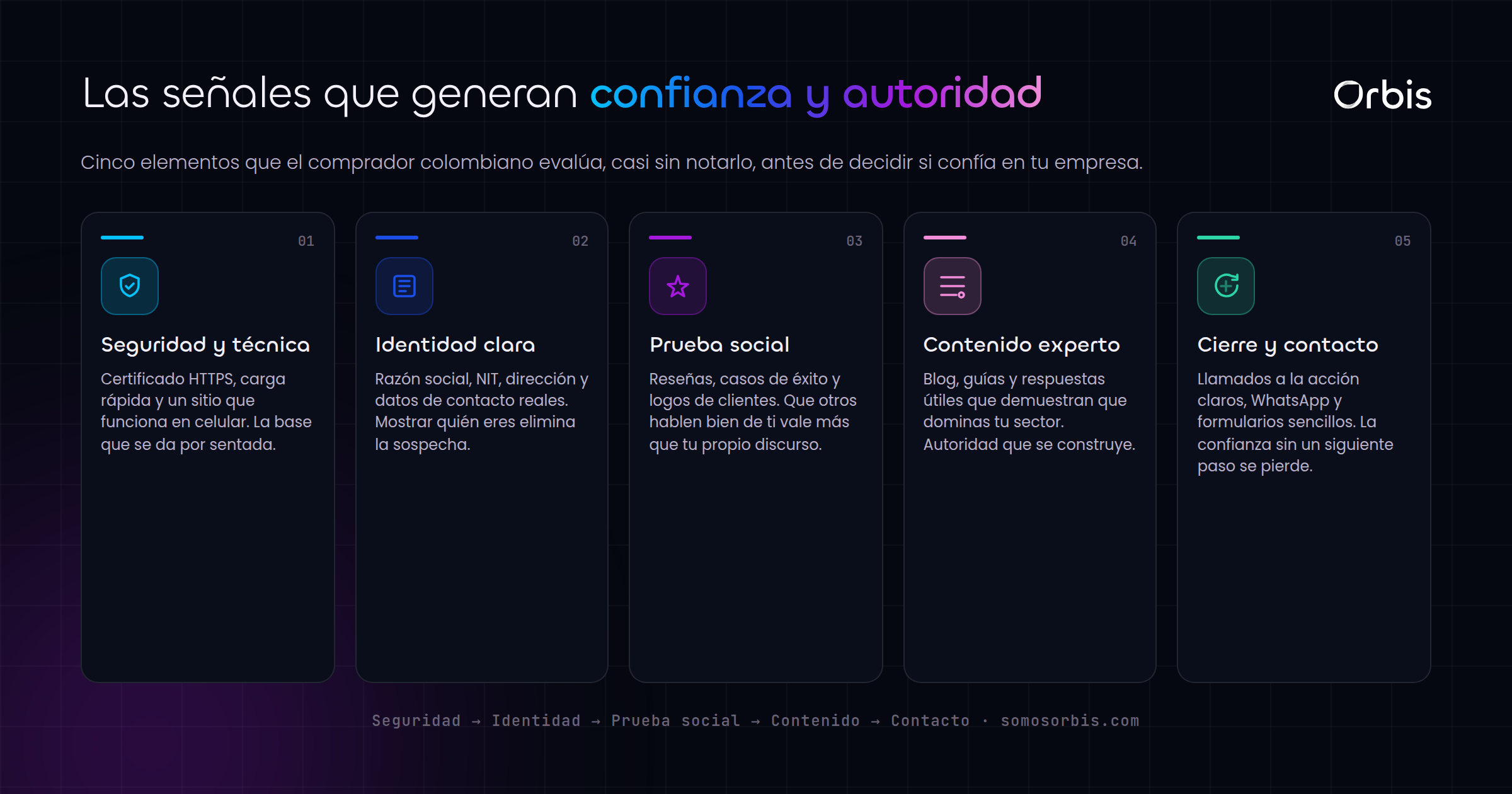 Sitio web corporativo en Colombia: cómo proyectar confianza y autoridad