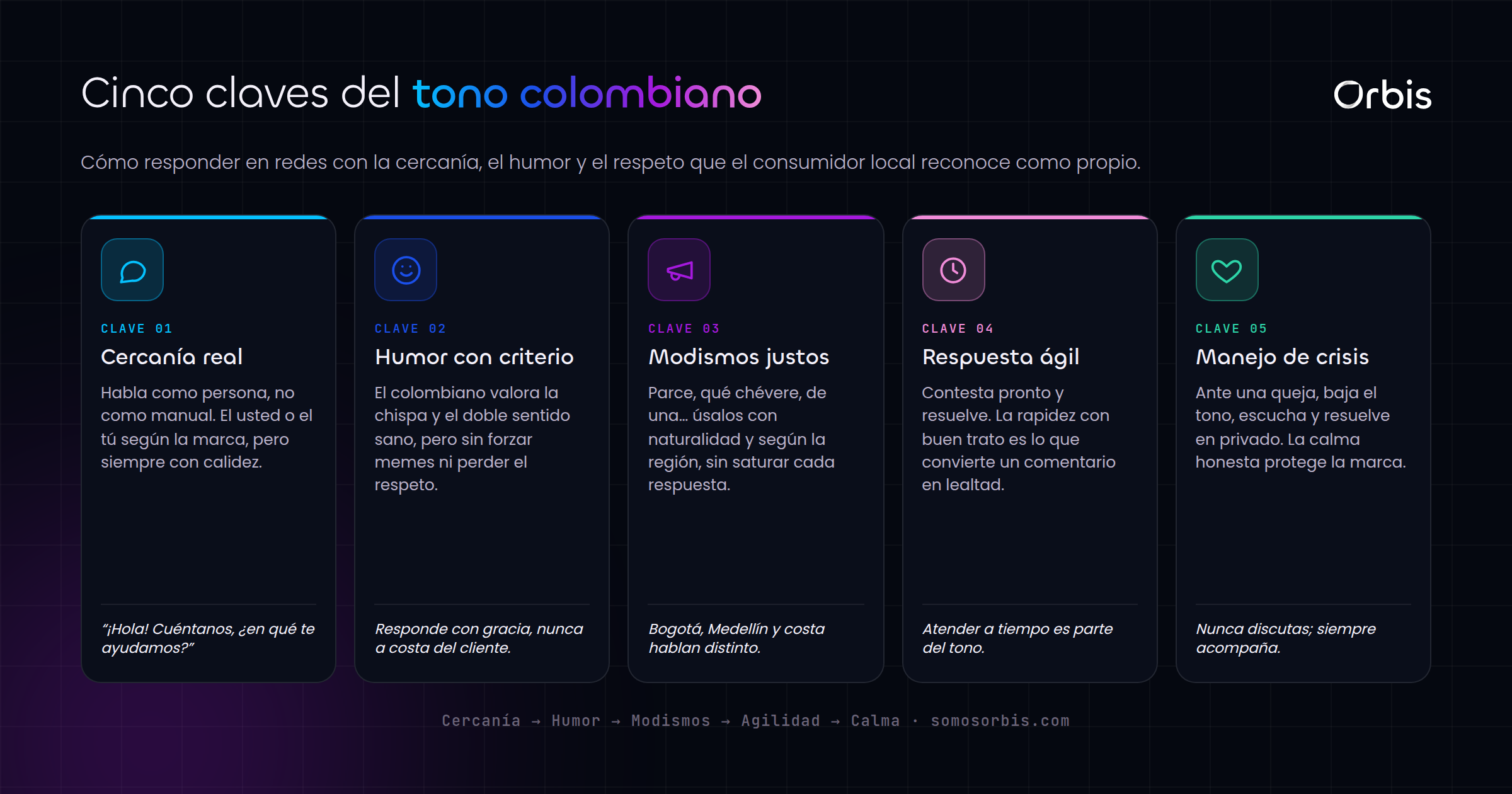 Community management en Colombia: cómo hablarle bien al consumidor local