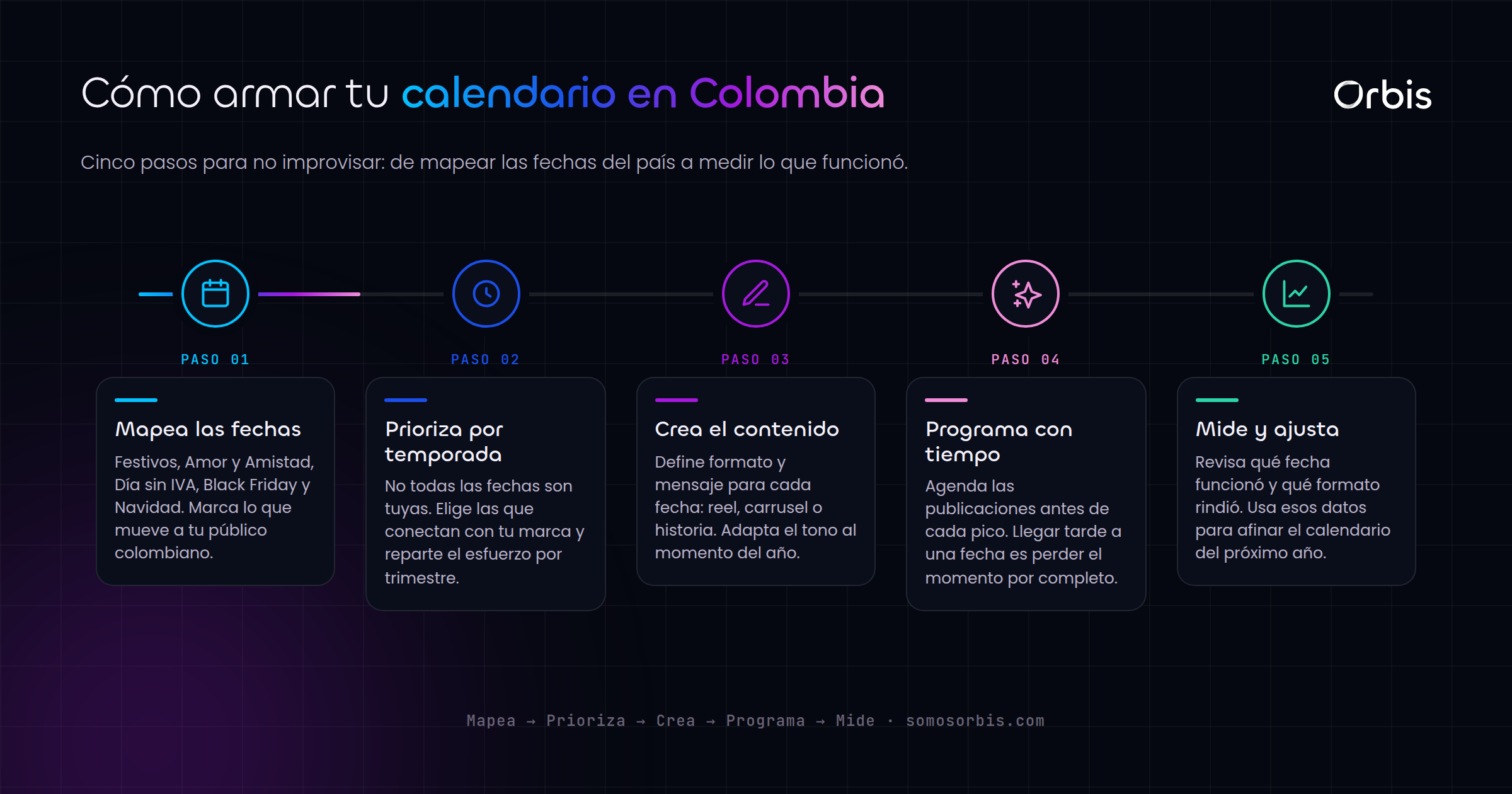 Calendario de contenidos para Colombia: fechas clave que no puedes ignorar