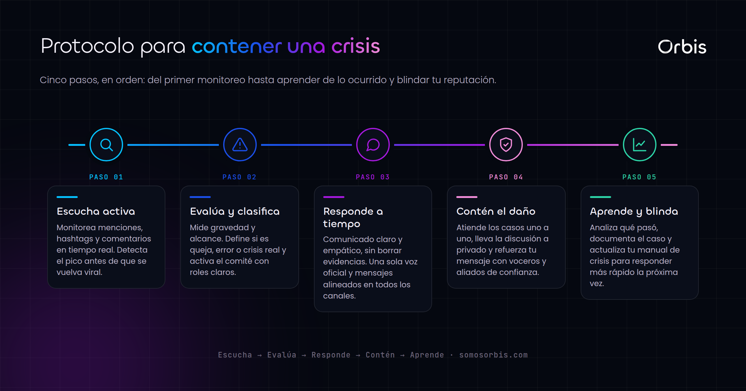 Manejo de crisis de reputación en redes sociales en Colombia